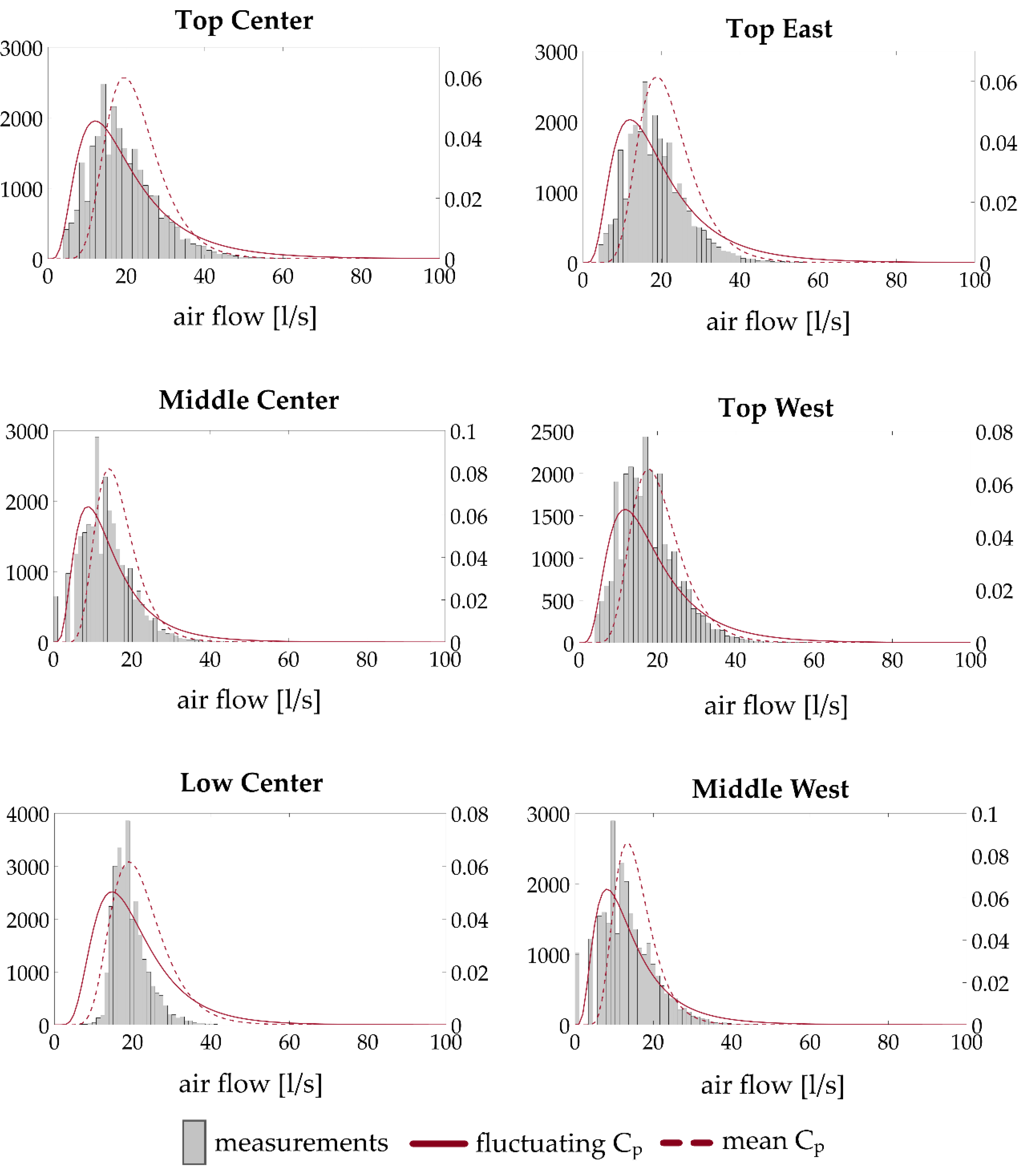 Buildings 09 00063 g014 550