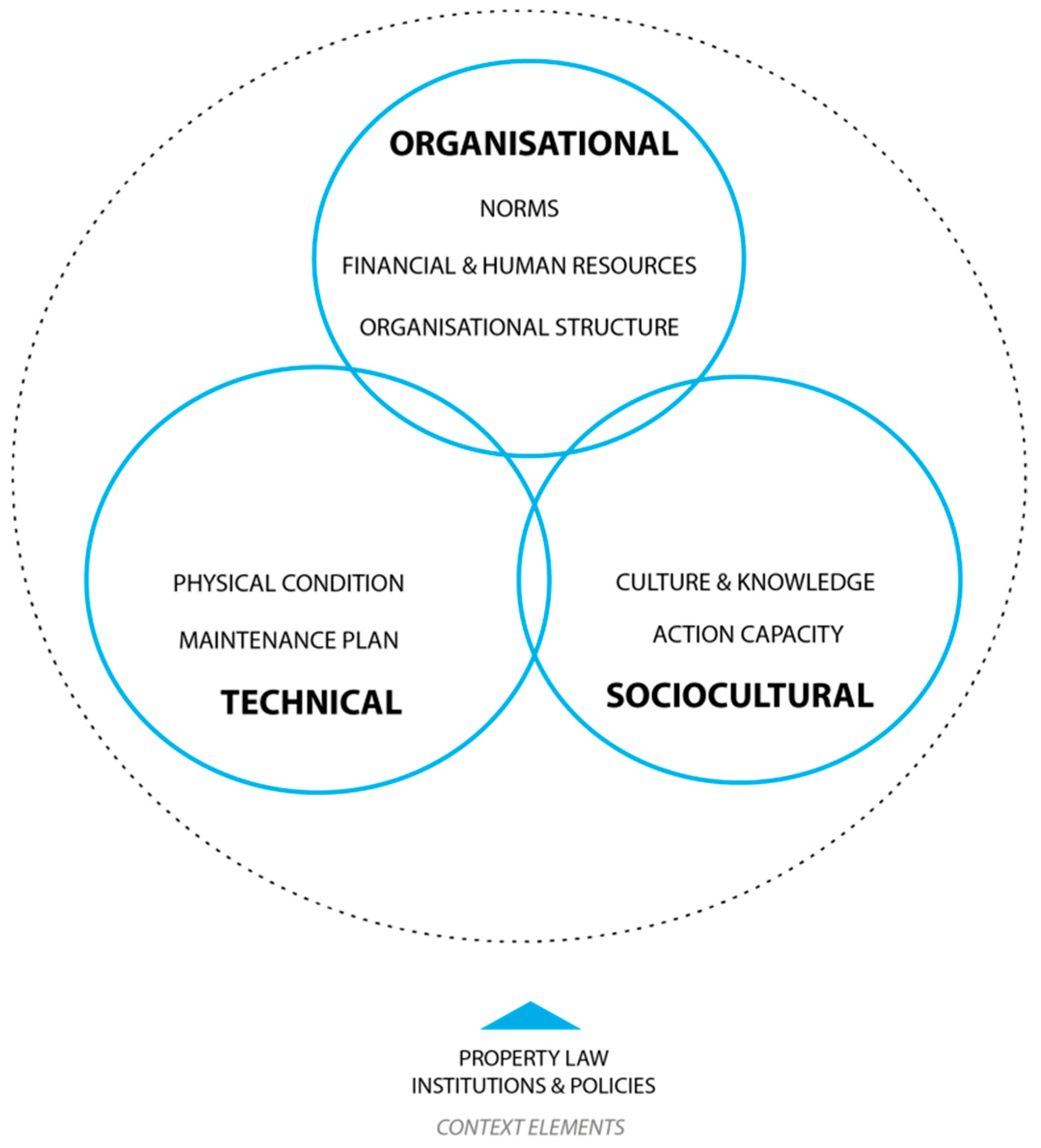 Buildings 09 00065 g001