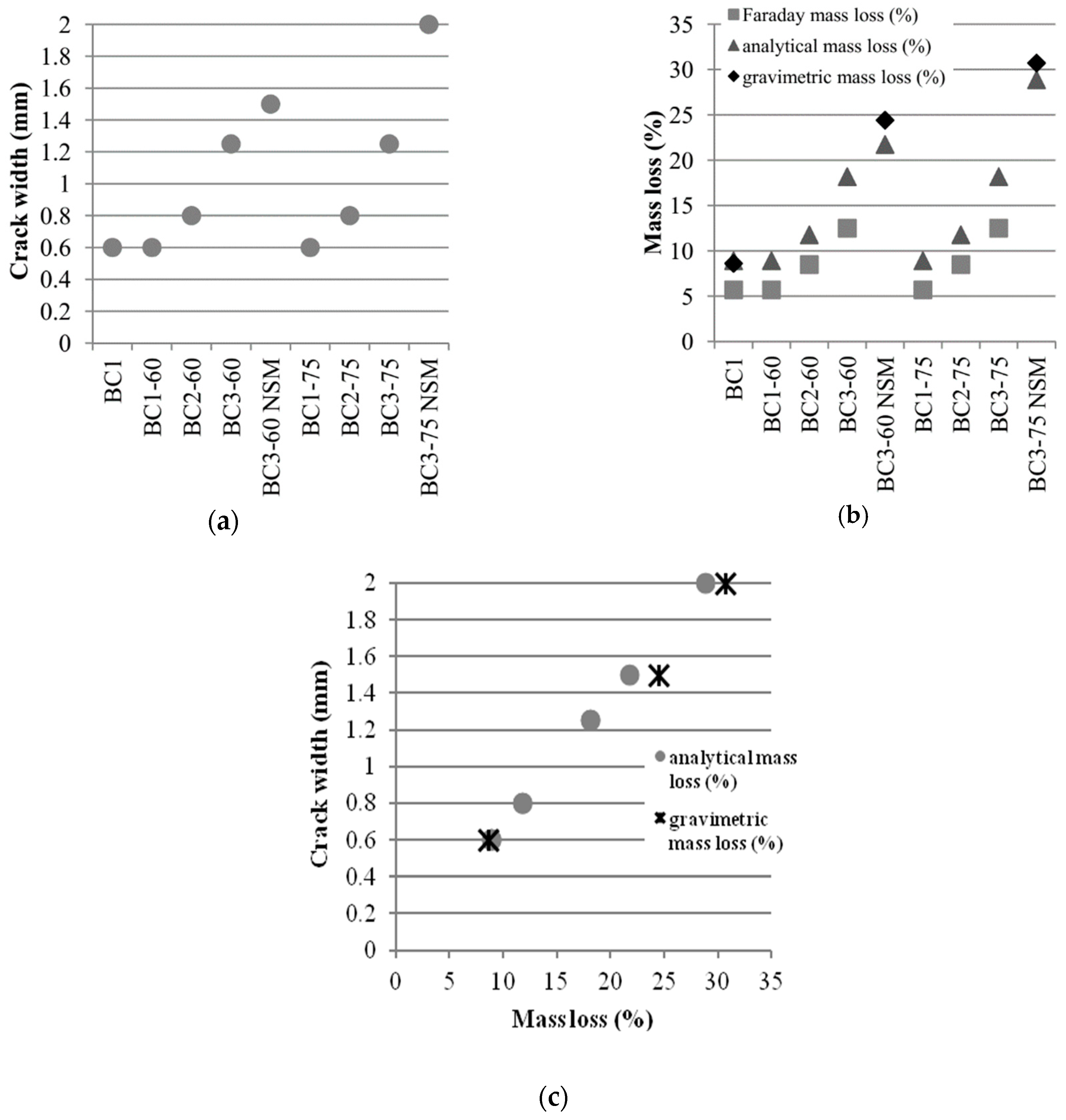Buildings 09 00067 g004 Buildings 09 00067 g004