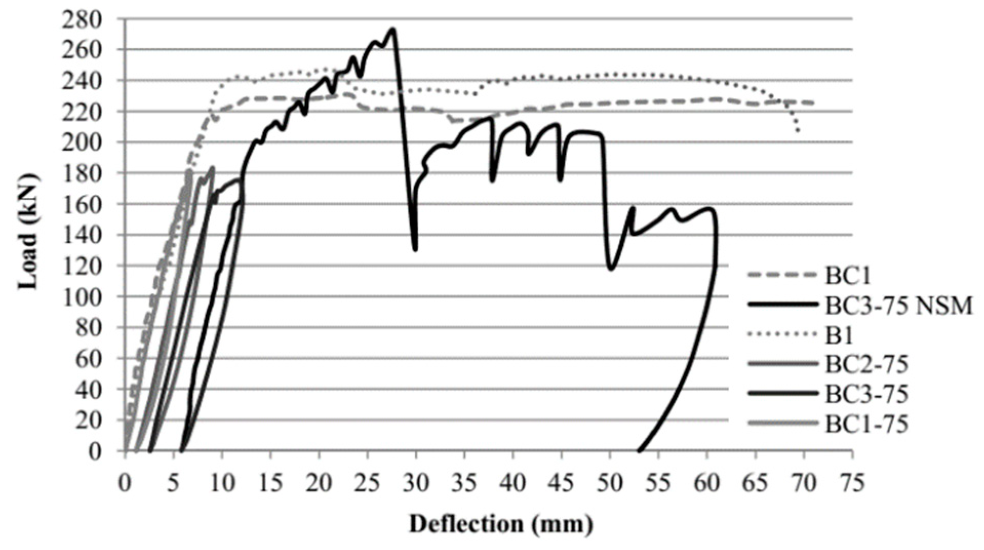 Buildings 09 00067 g007 Buildings 09 00067 g007