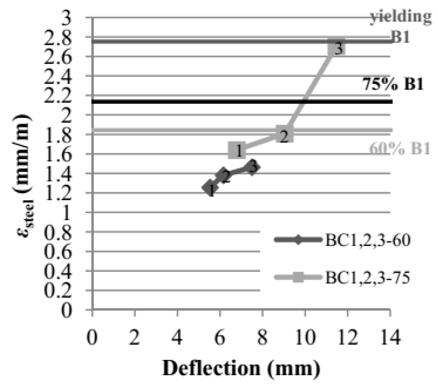 Buildings 09 00067 g009 Buildings 09 00067 g009