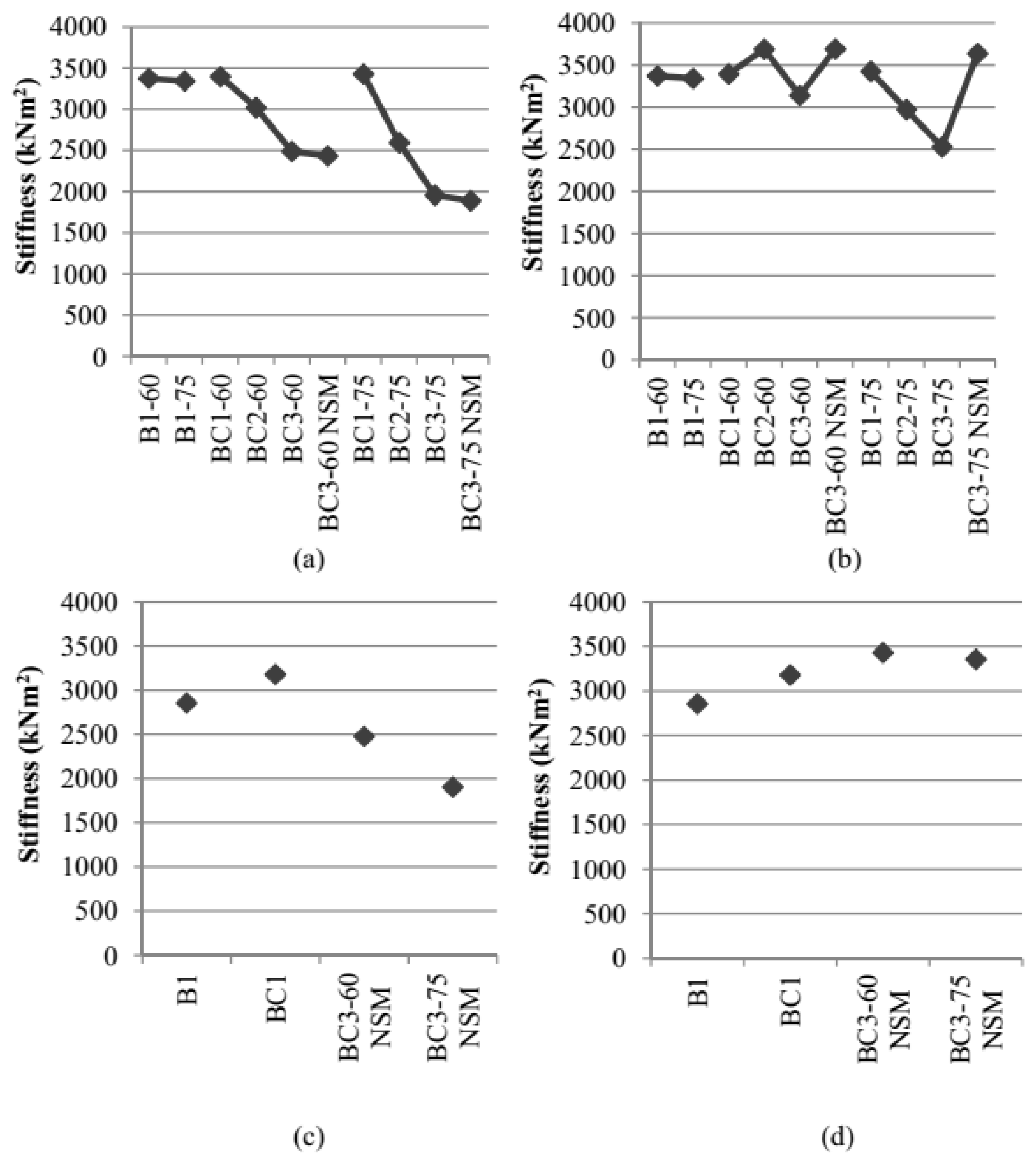 Buildings 09 00067 g012 Buildings 09 00067 g012