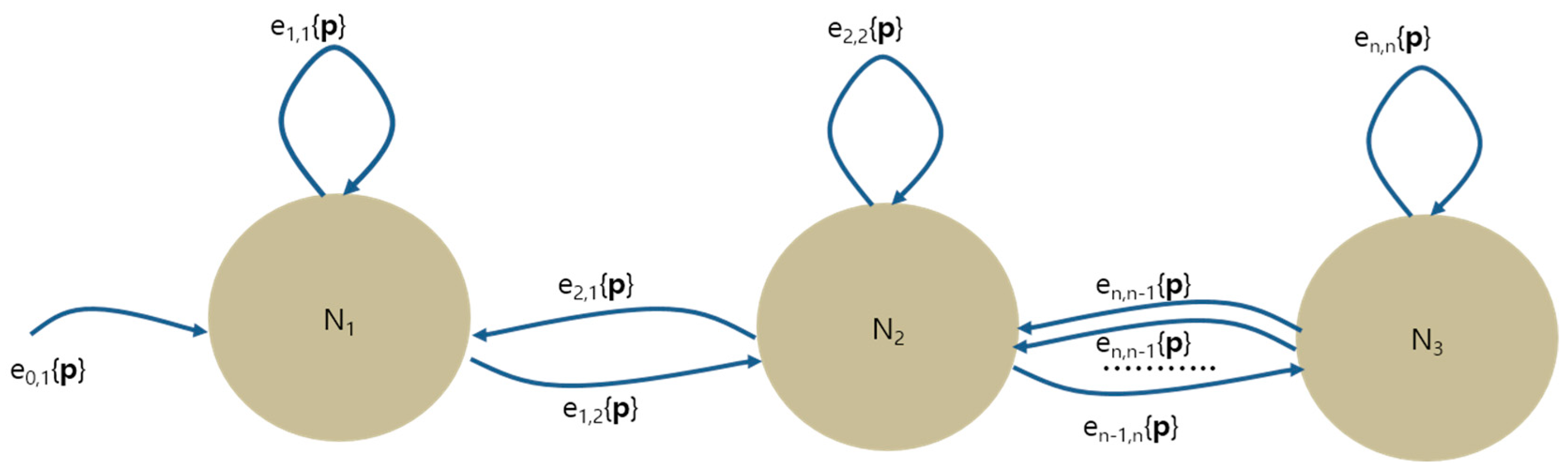 Buildings 09 00068 g002 550
