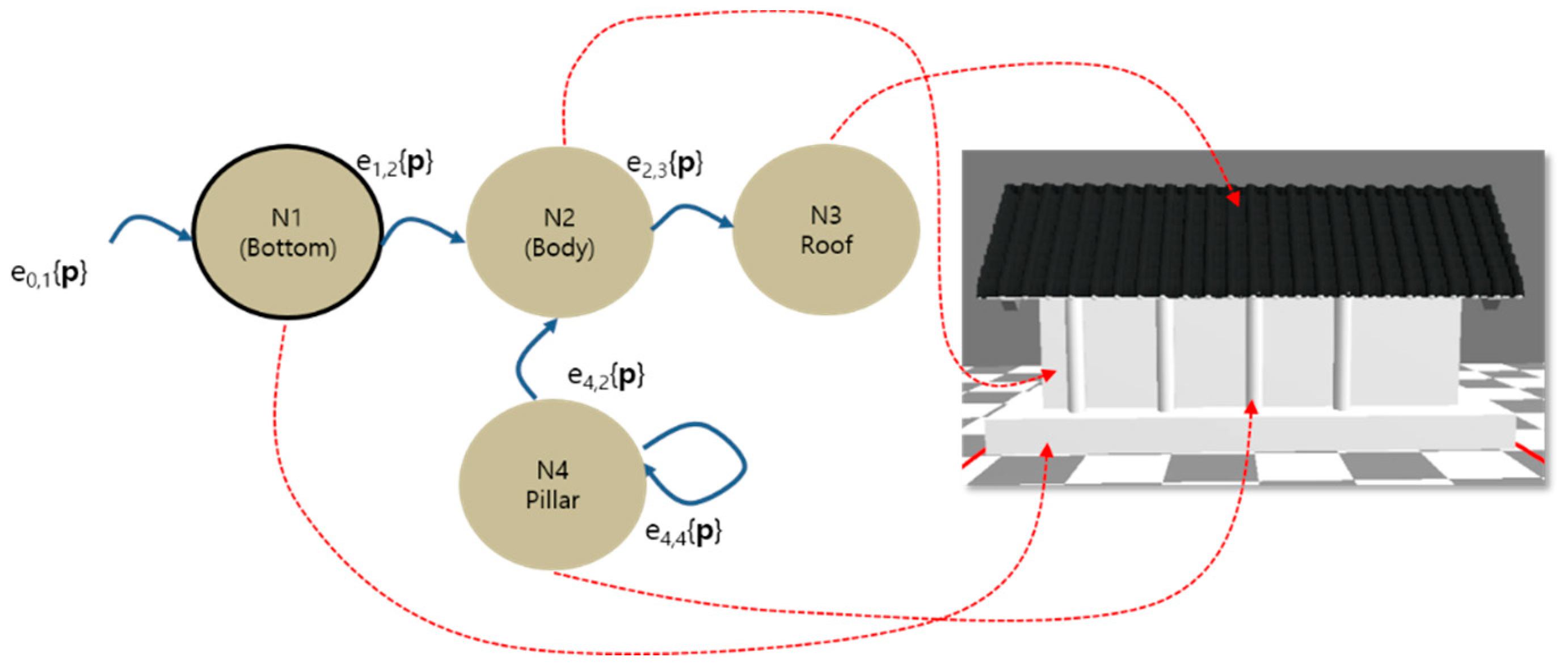 Buildings 09 00068 g003 550