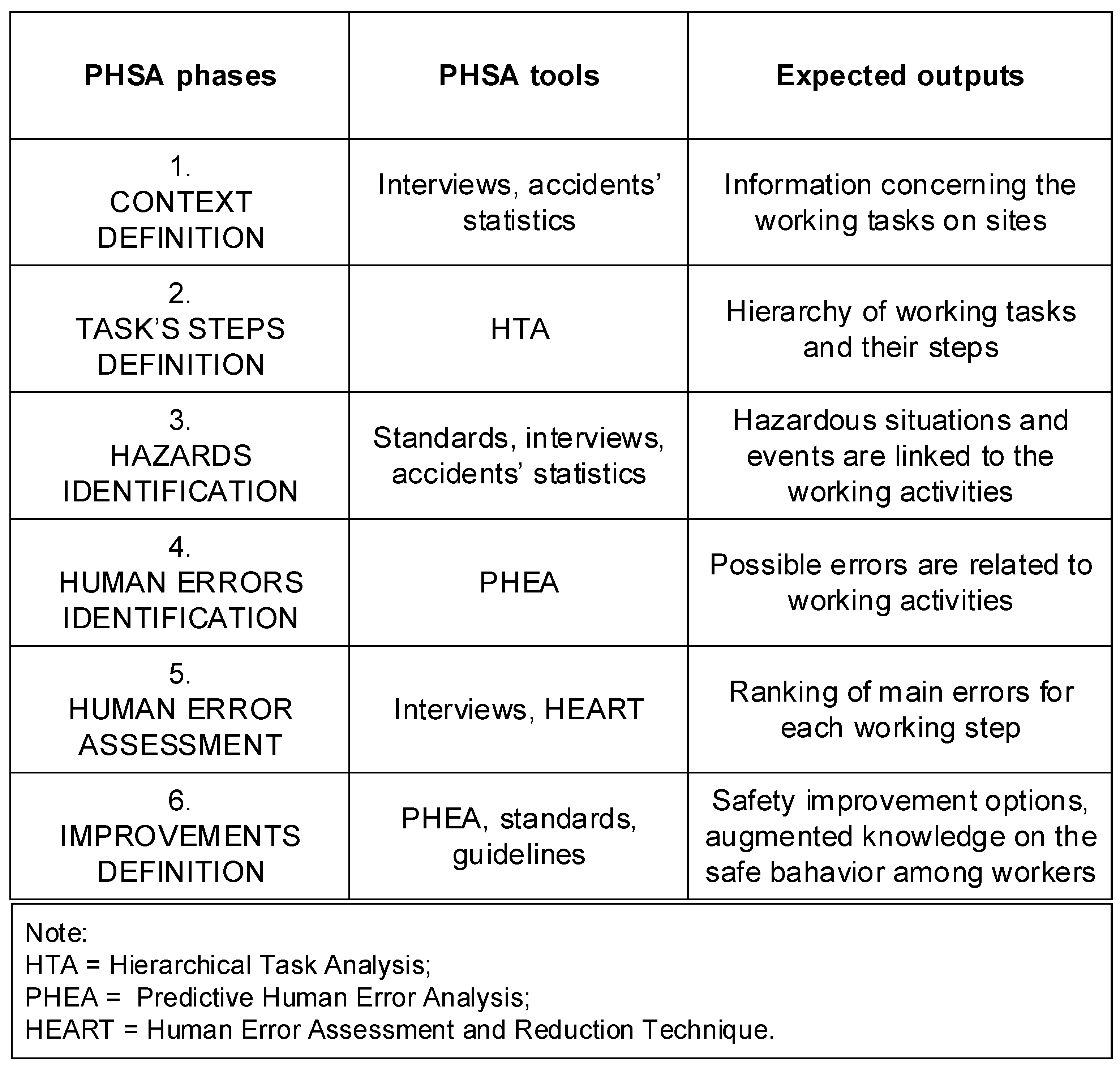 Buildings 09 00069 g001 Buildings 09 00069 g001