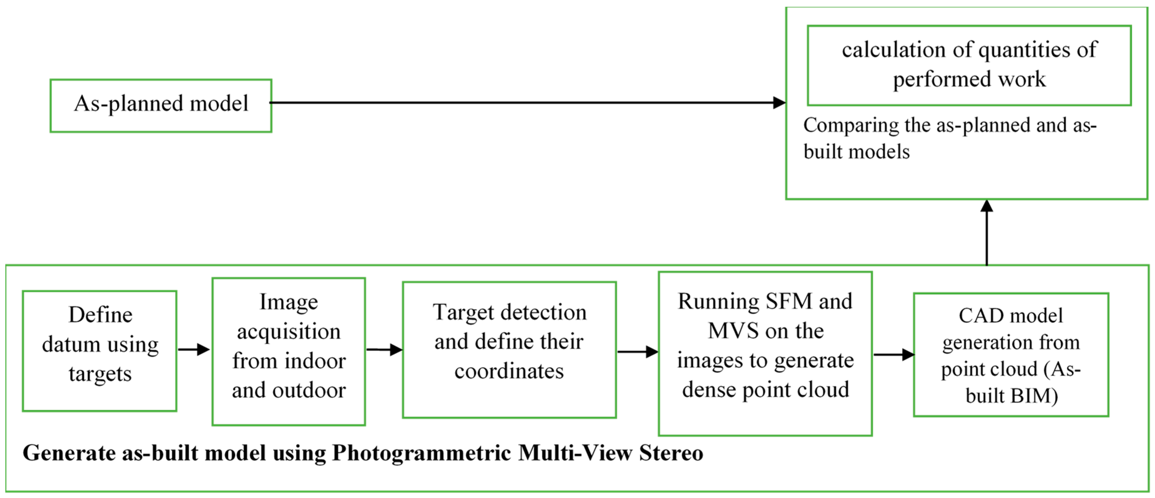 Buildings 09 00070 g001