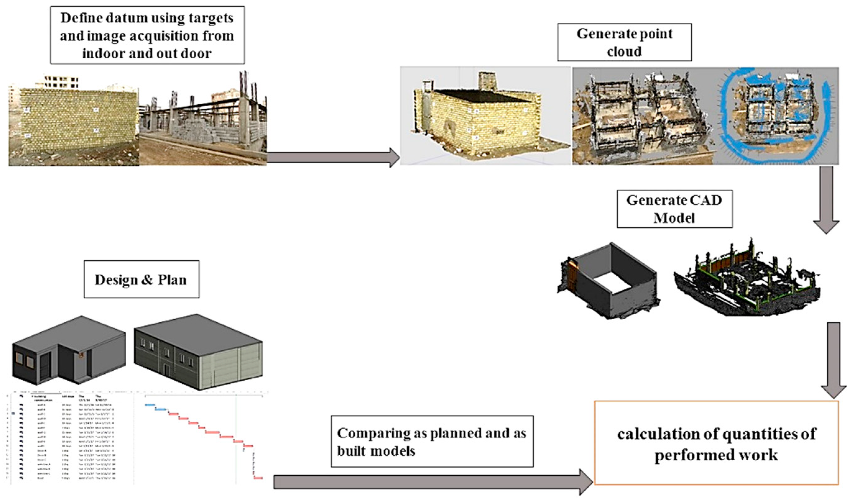 Buildings 09 00070 g002