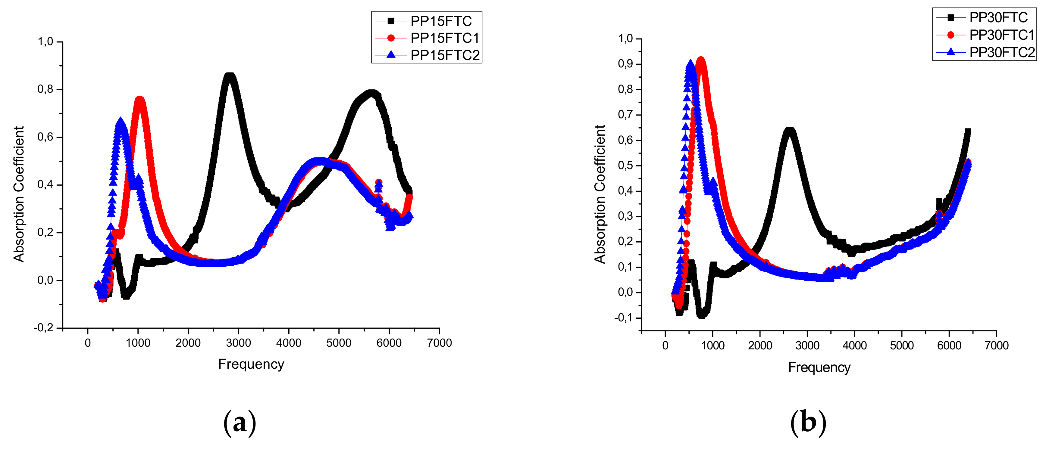 Buildings 09 00071 g007