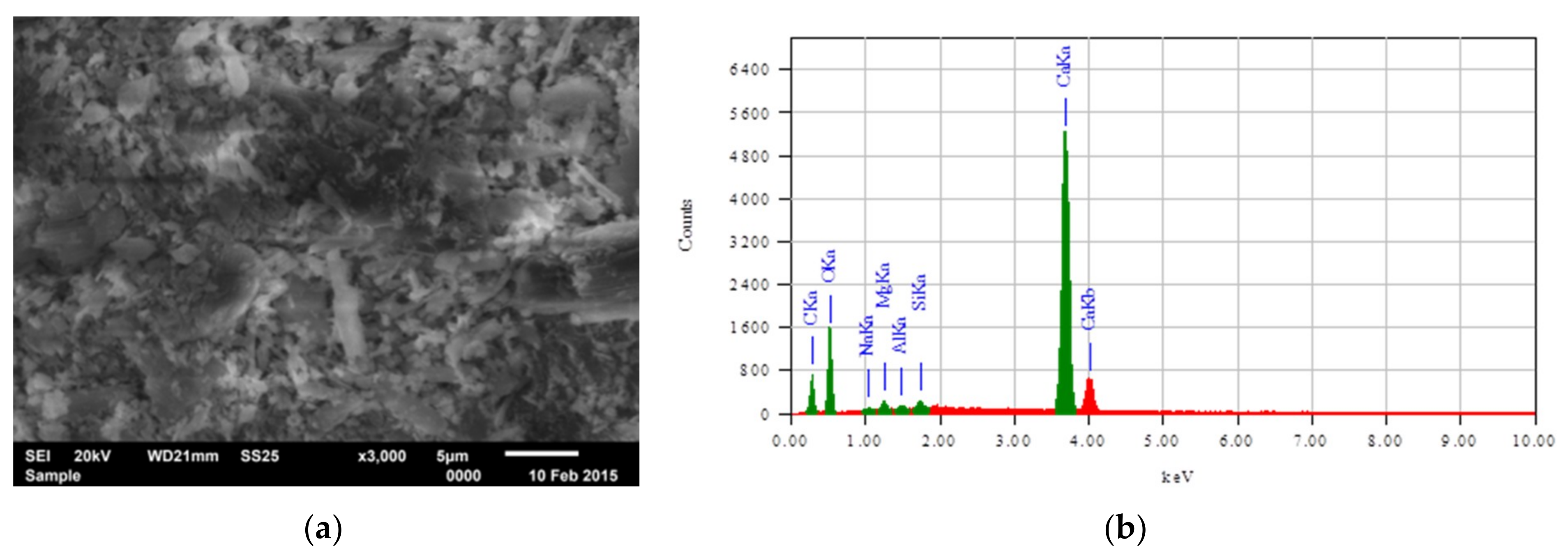 Buildings 09 00071 g010
