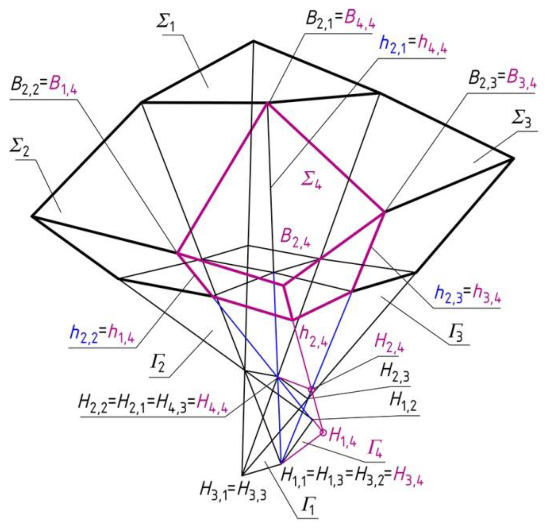 Buildings 09 00074 g010 550