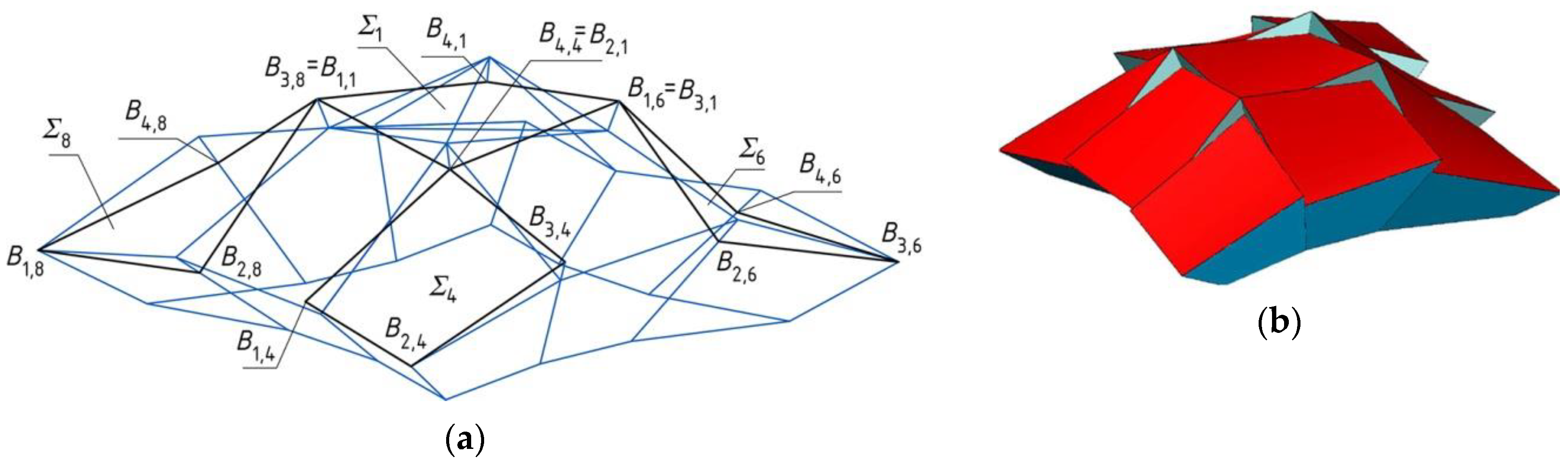 Buildings 09 00074 g012 550