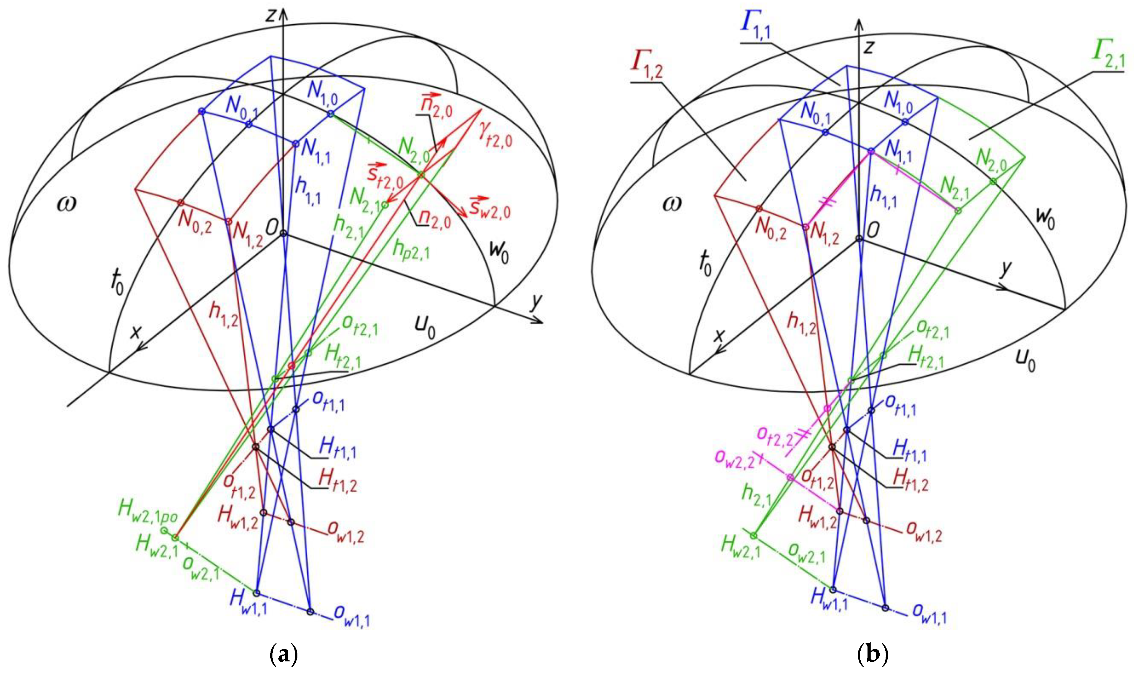 Buildings 09 00074 g015 550