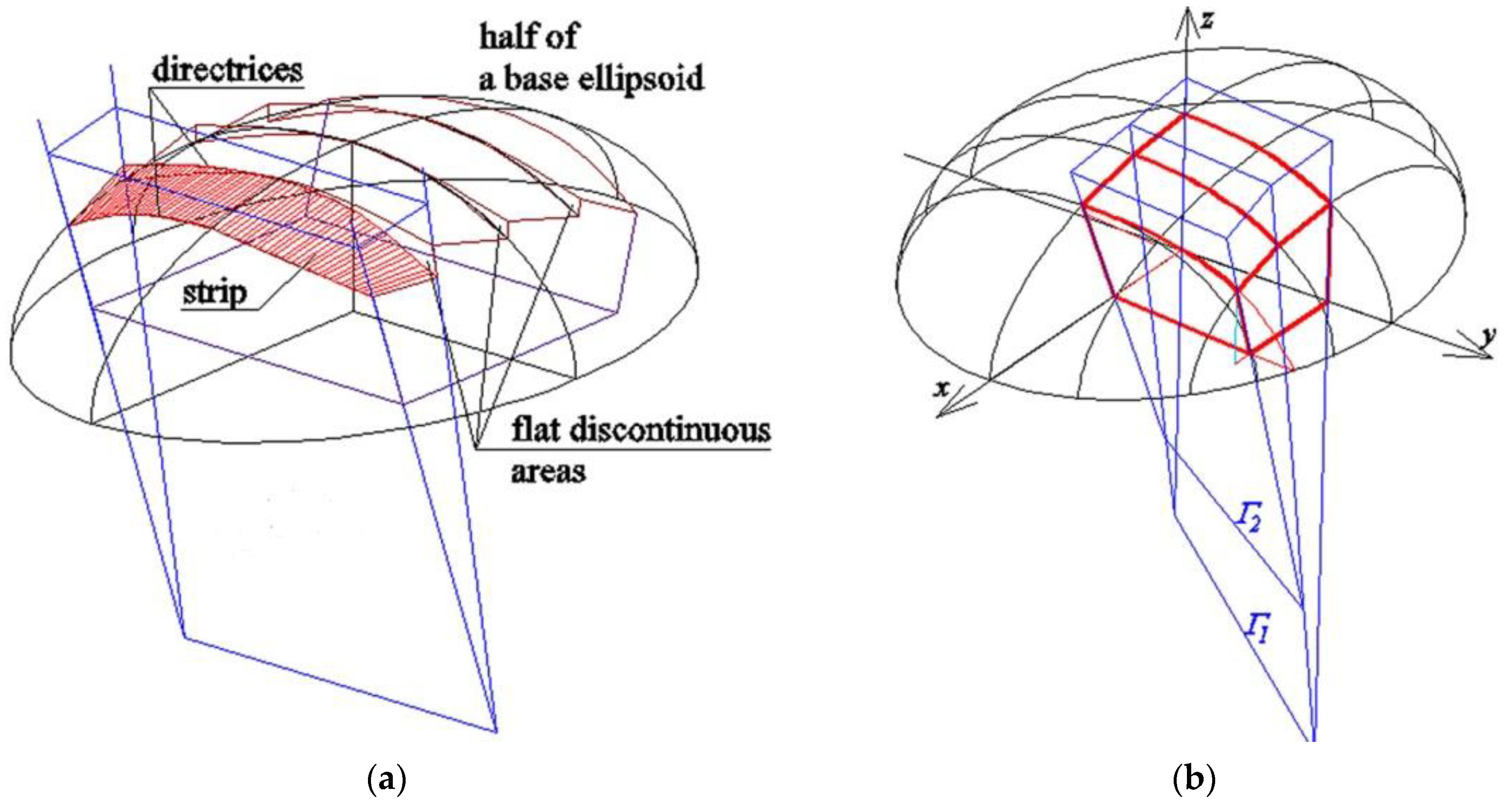 Buildings 09 00074 g020 550