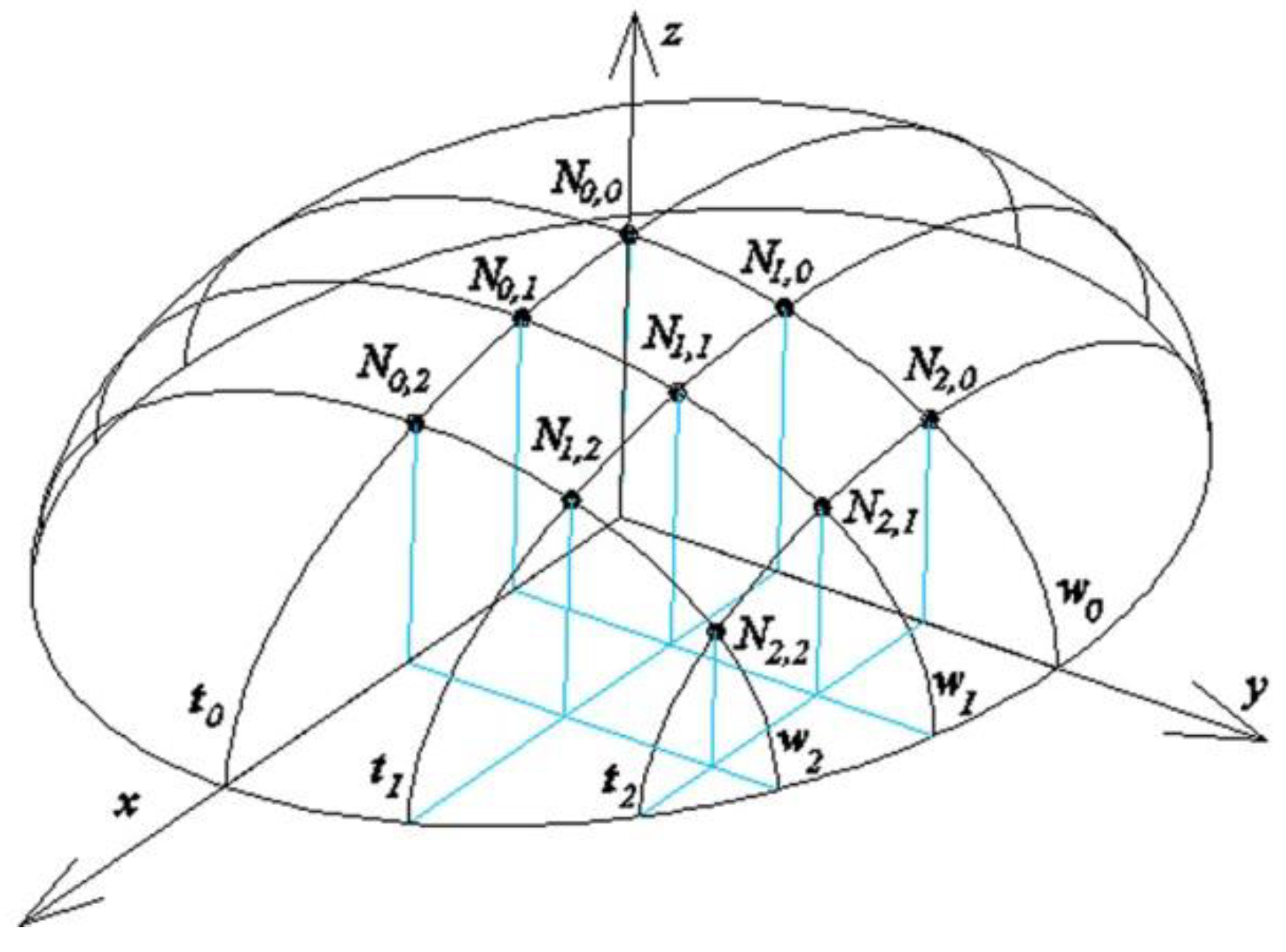 Buildings 09 00074 g022 550