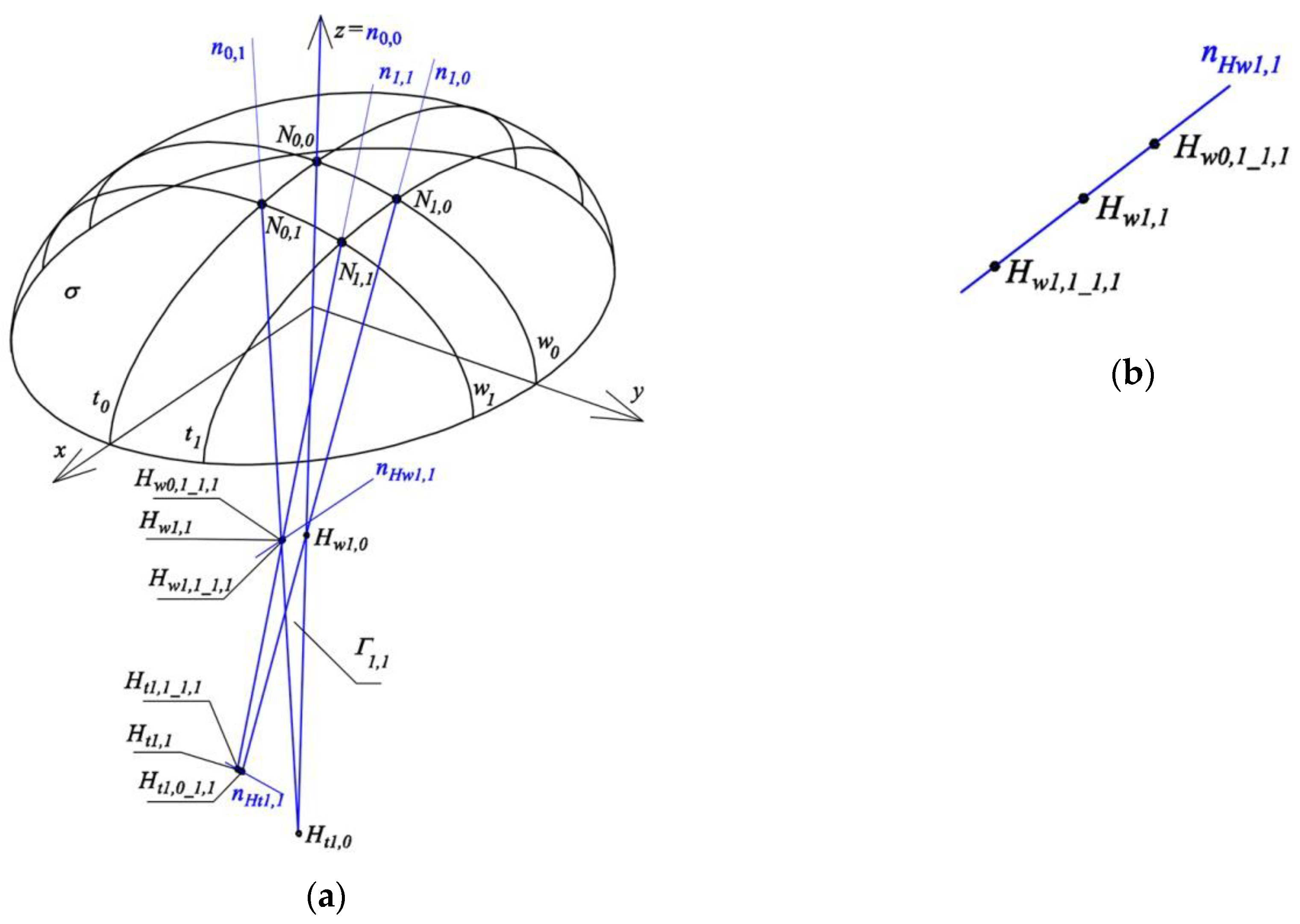 Buildings 09 00074 g024 550