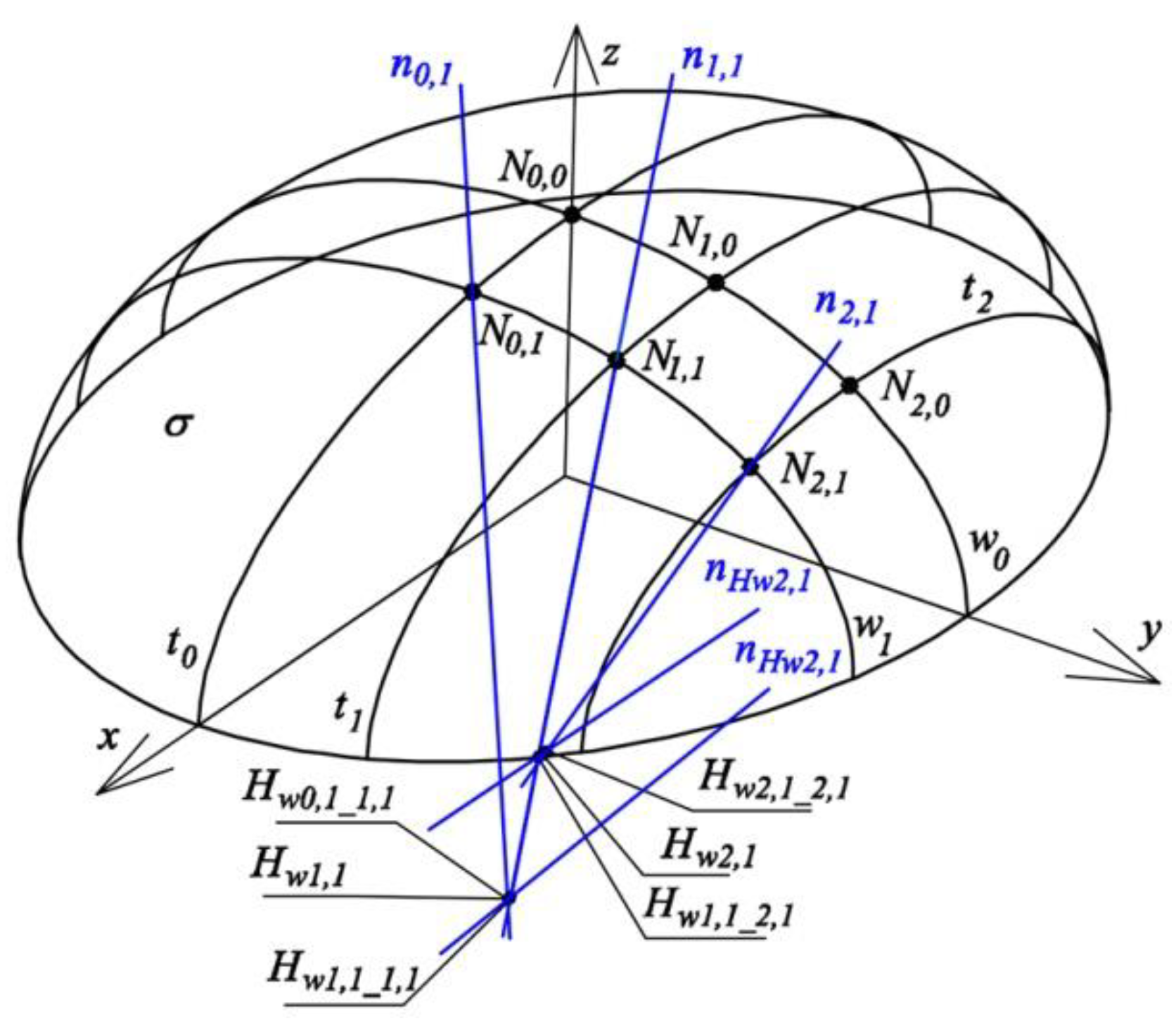 Buildings 09 00074 g025 550