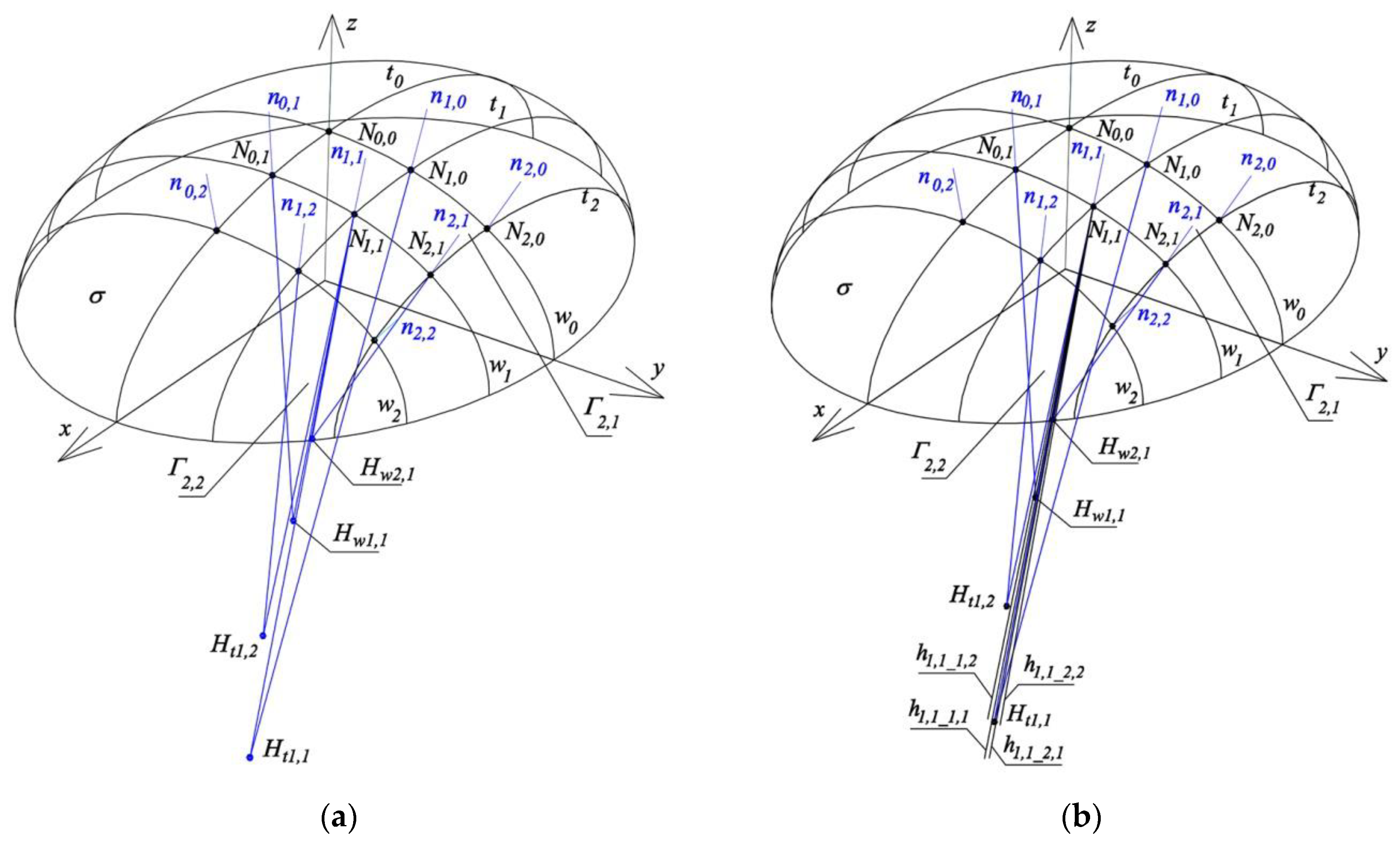 Buildings 09 00074 g027 550
