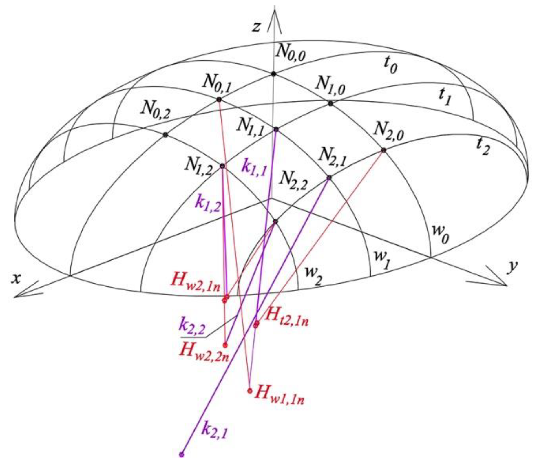Buildings 09 00074 g028 550