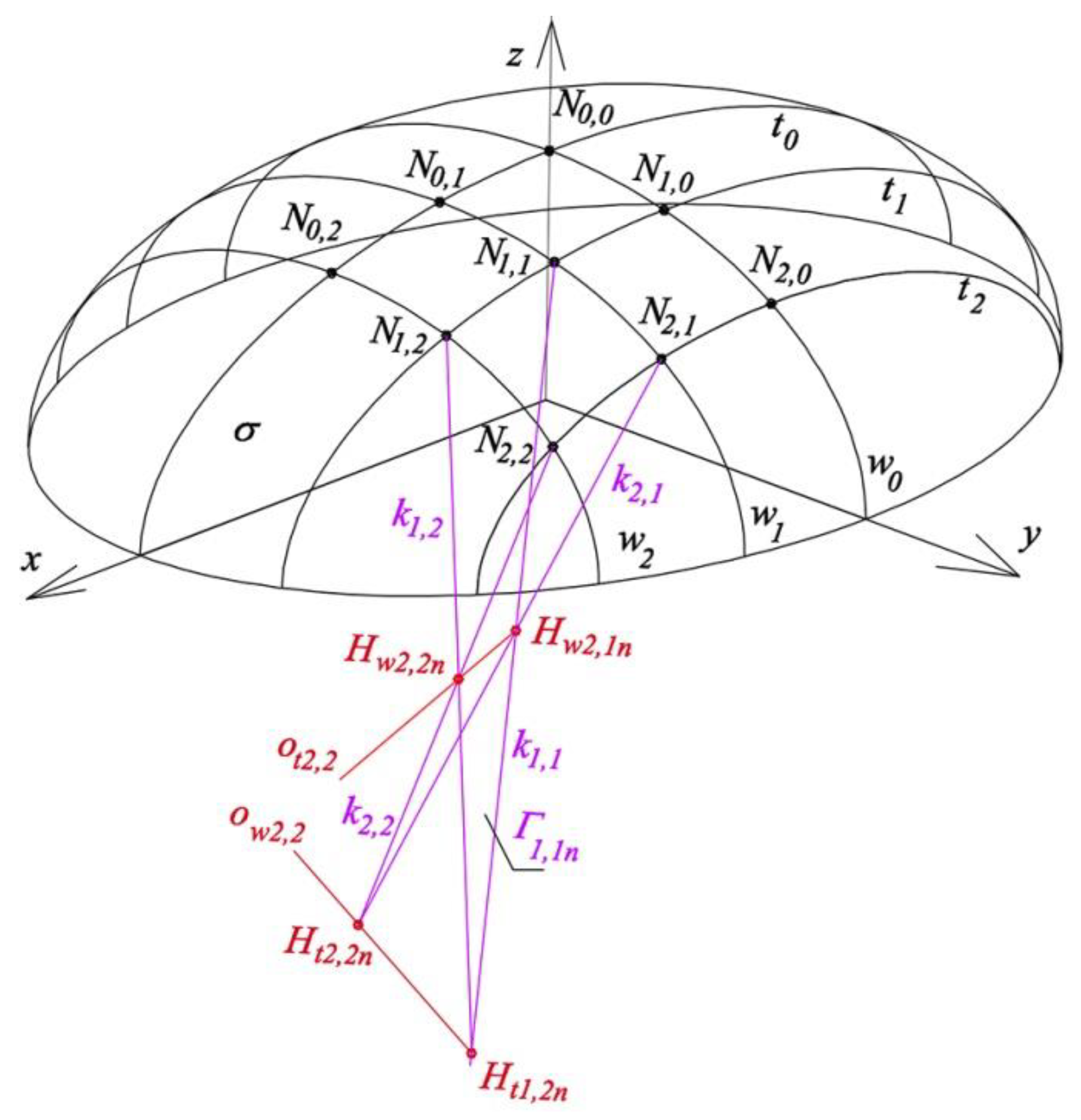 Buildings 09 00074 g029 550