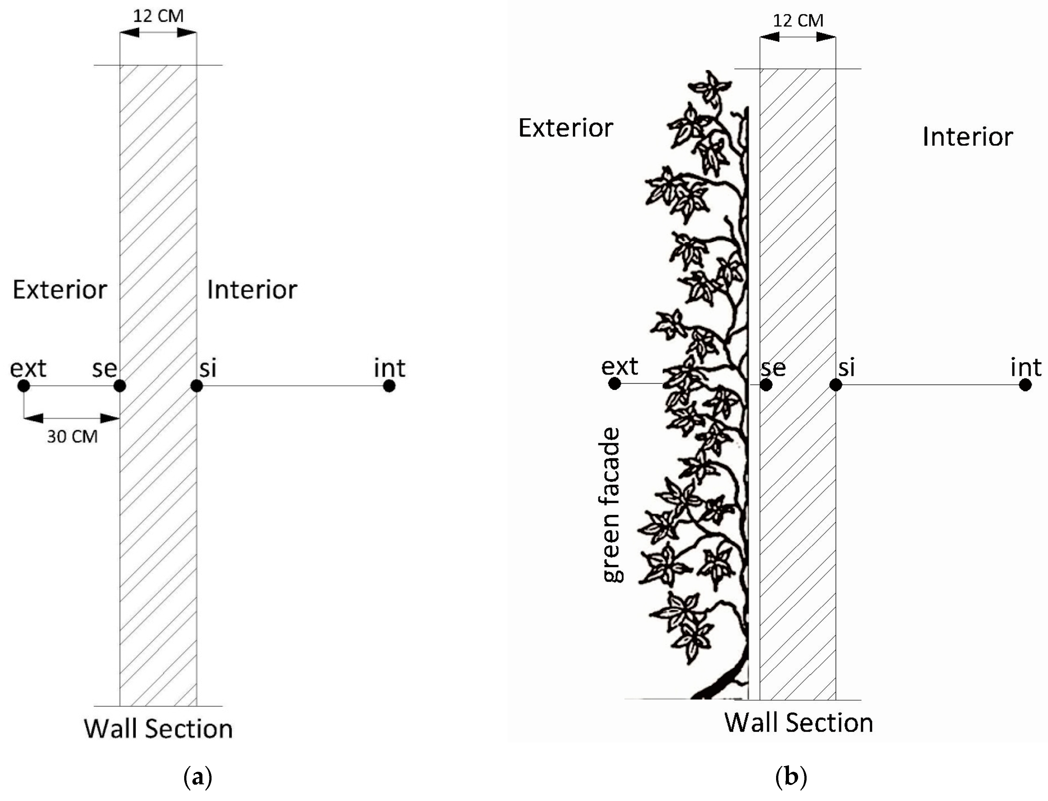 Buildings 09 00075 g003 550