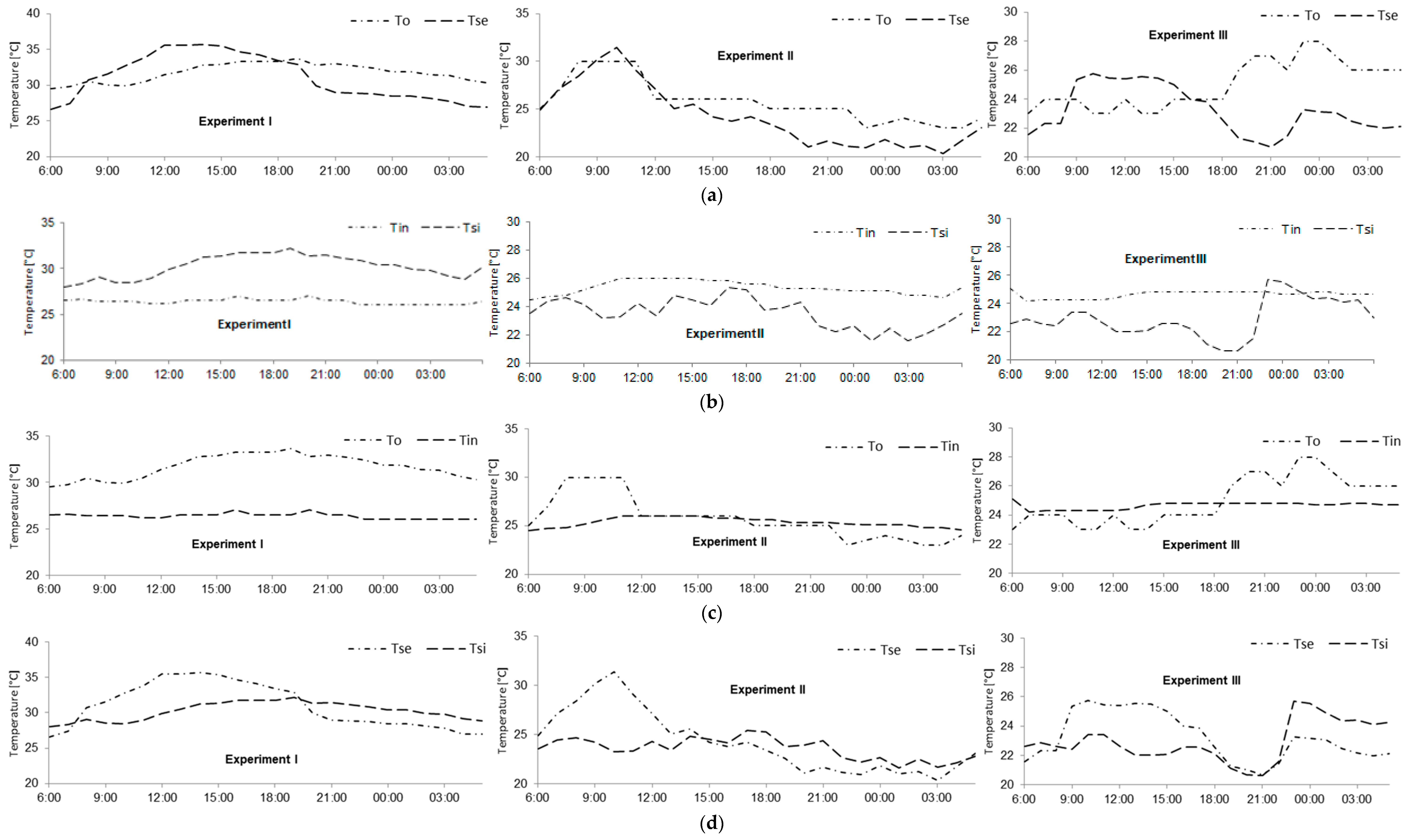 Buildings 09 00075 g007 550