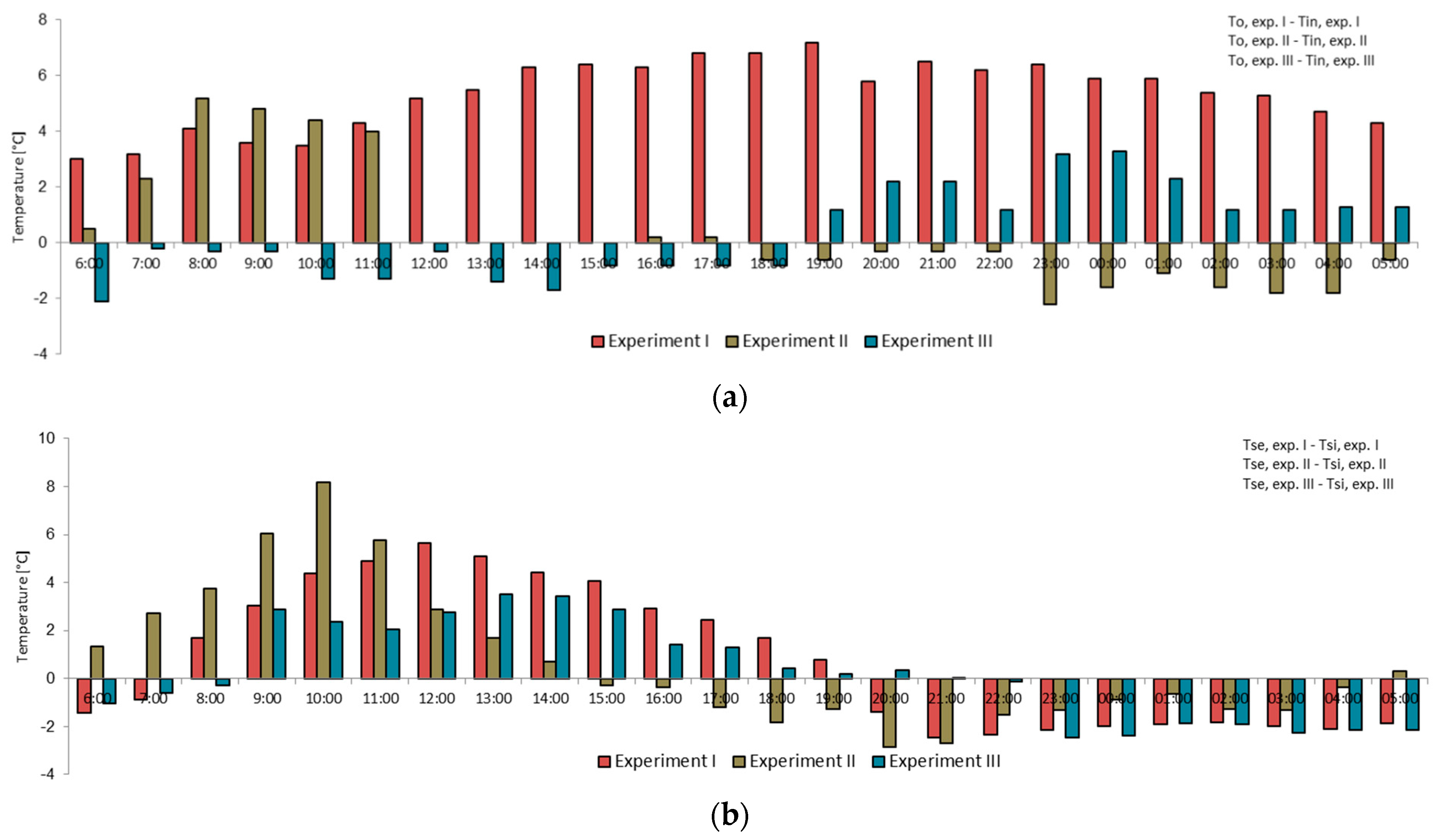Buildings 09 00075 g008 550