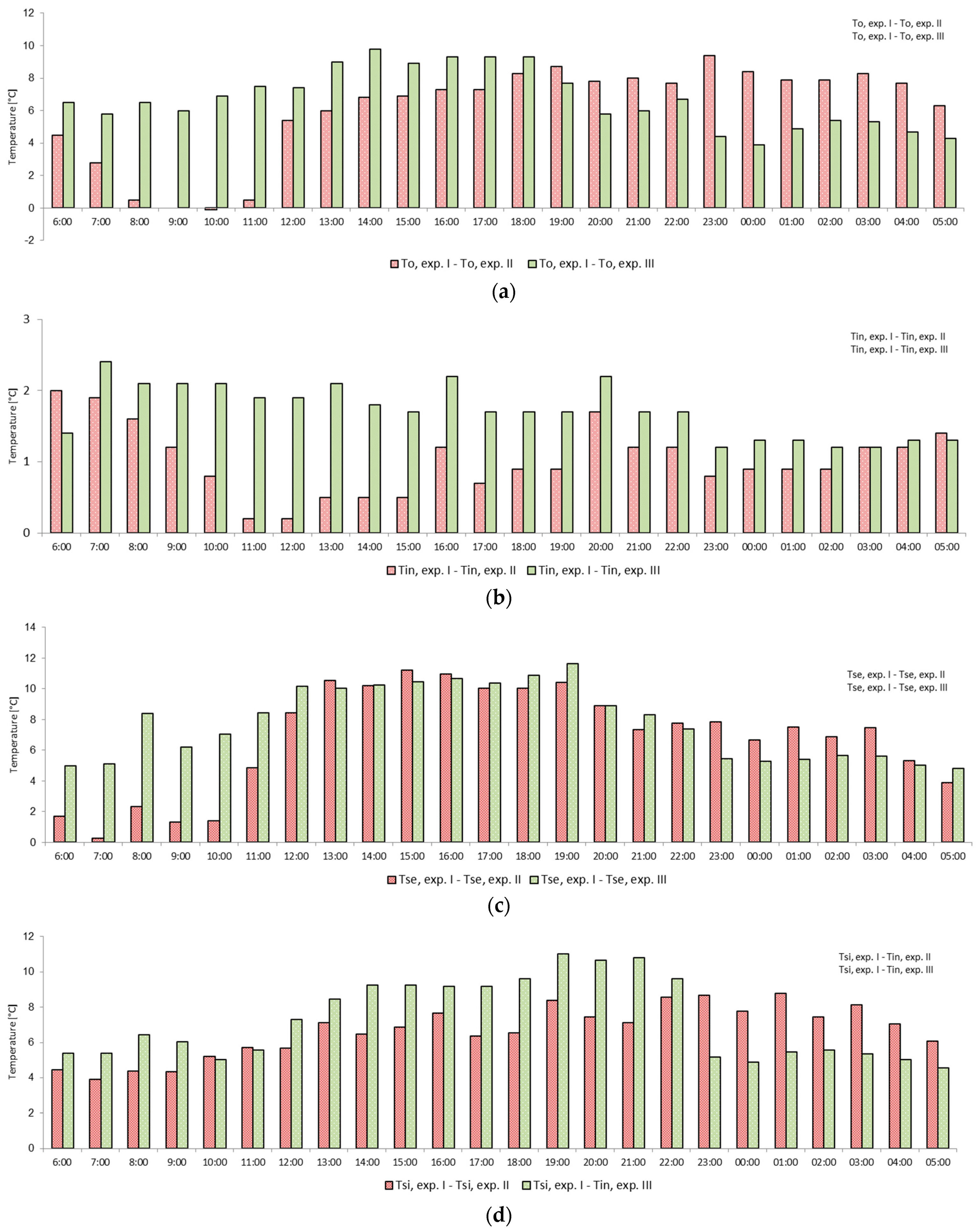 Buildings 09 00075 g009 550