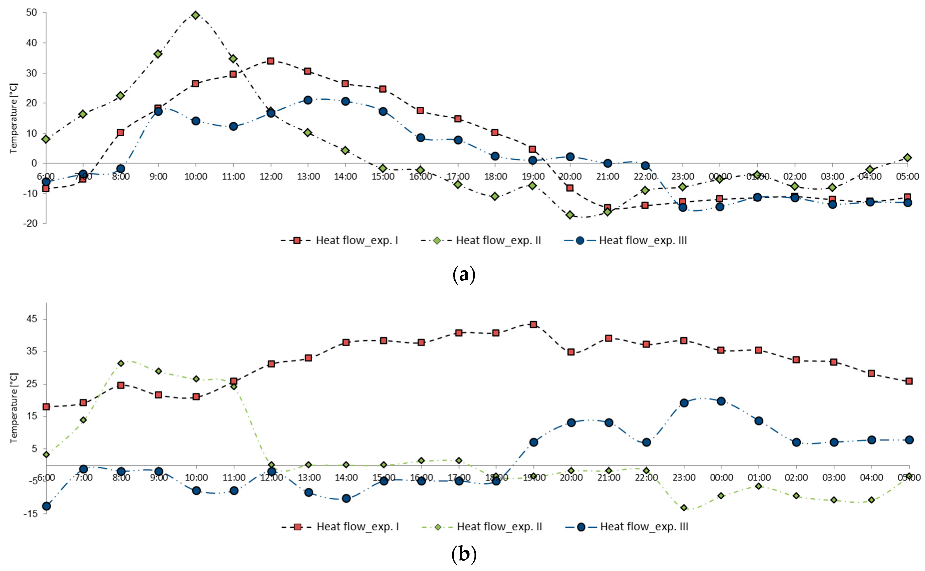 Buildings 09 00075 g011 550