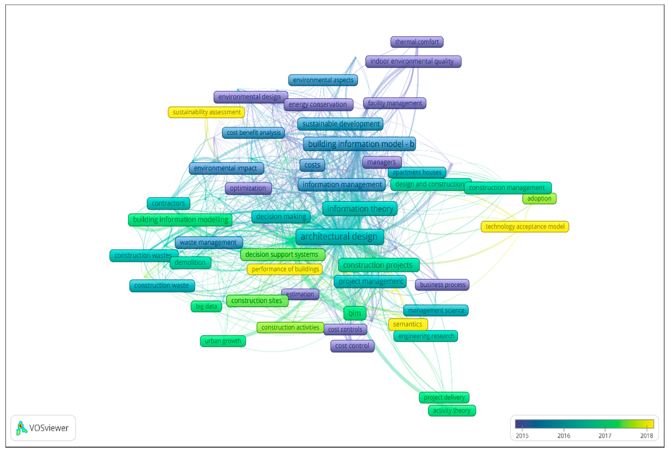 Buildings Free Full Text A Scientometric Review And Metasynthesis Of Building Information Modelling Bim Research In Africa Buildings Free Full Text A Scientometric Review And Metasynthesis Of Building Information Modelling Bim Research In Africa