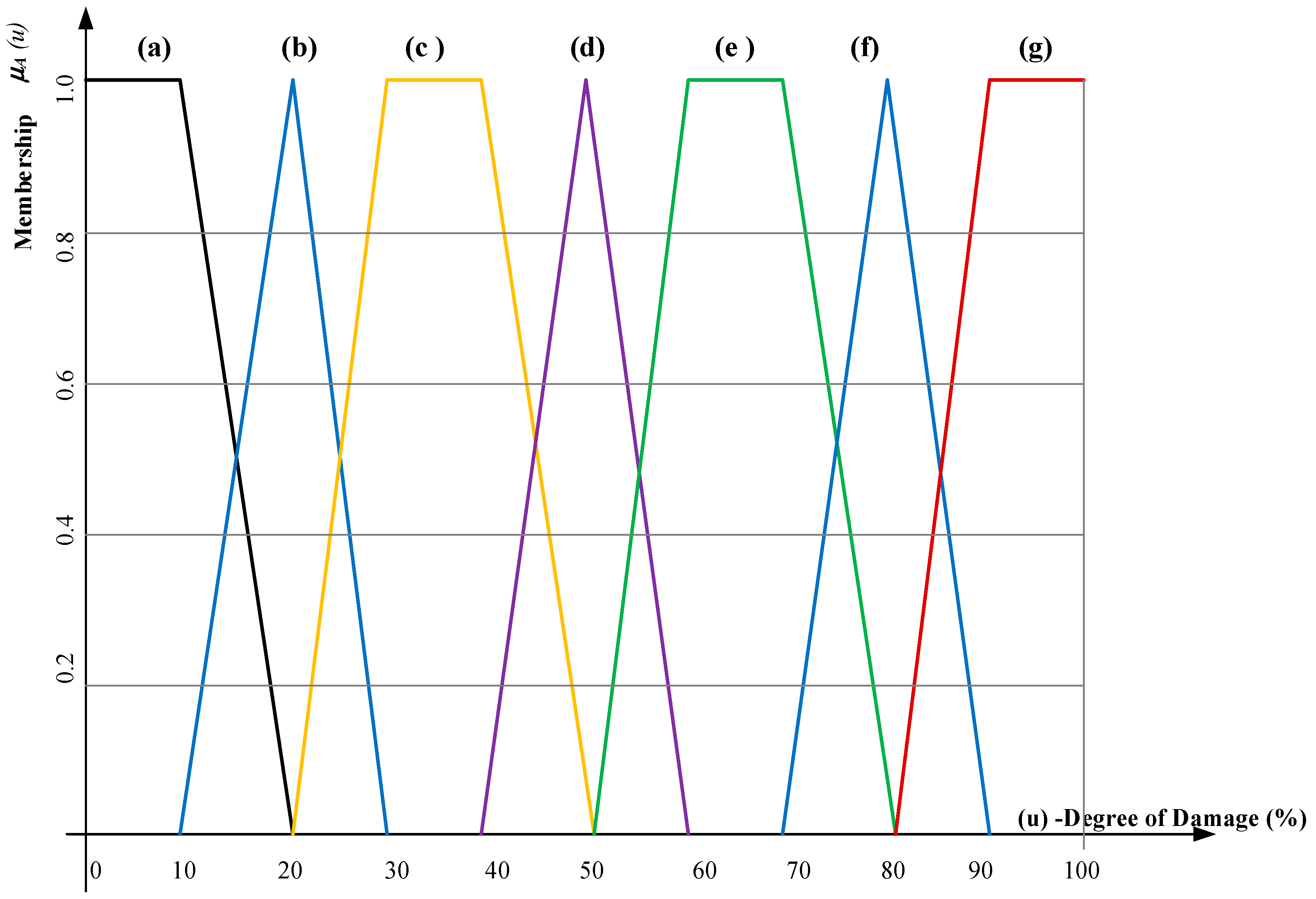 Buildings 09 00086 g006 550