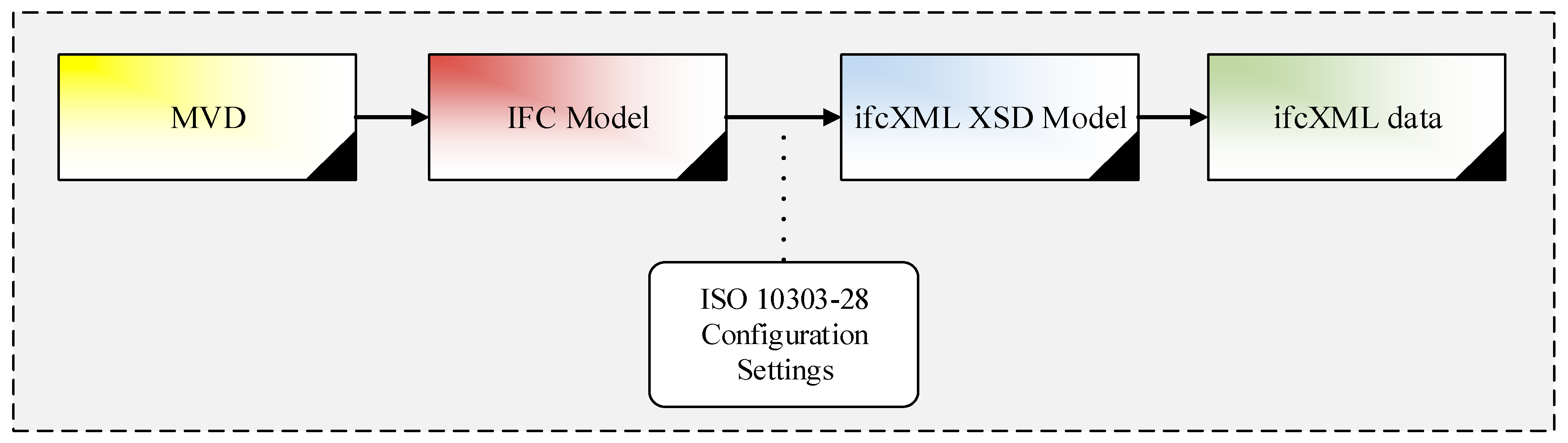Buildings 09 00086 g008 550