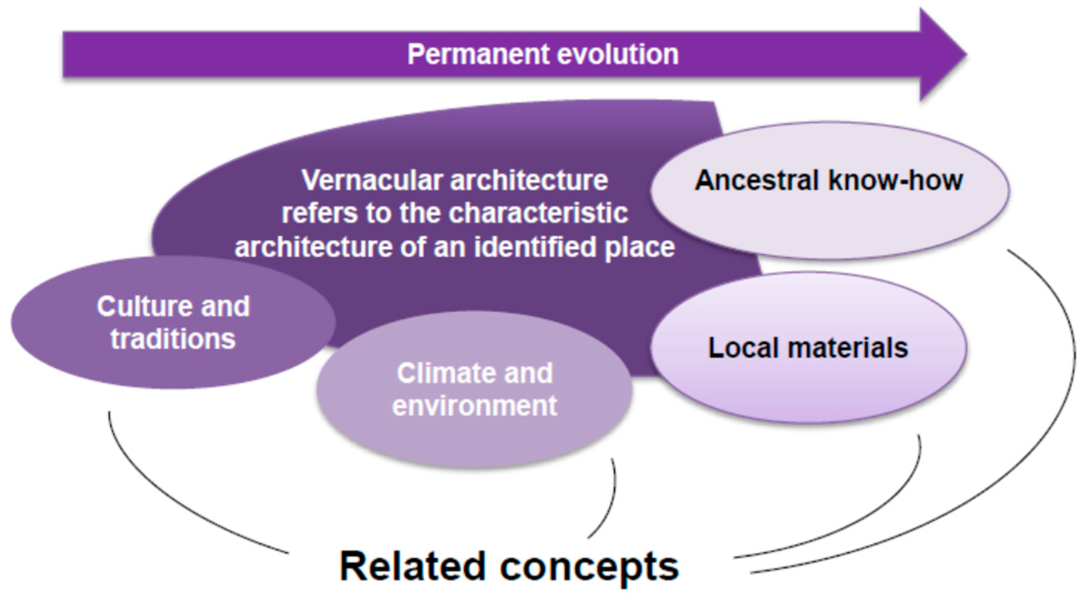 Buildings 09 00087 g001