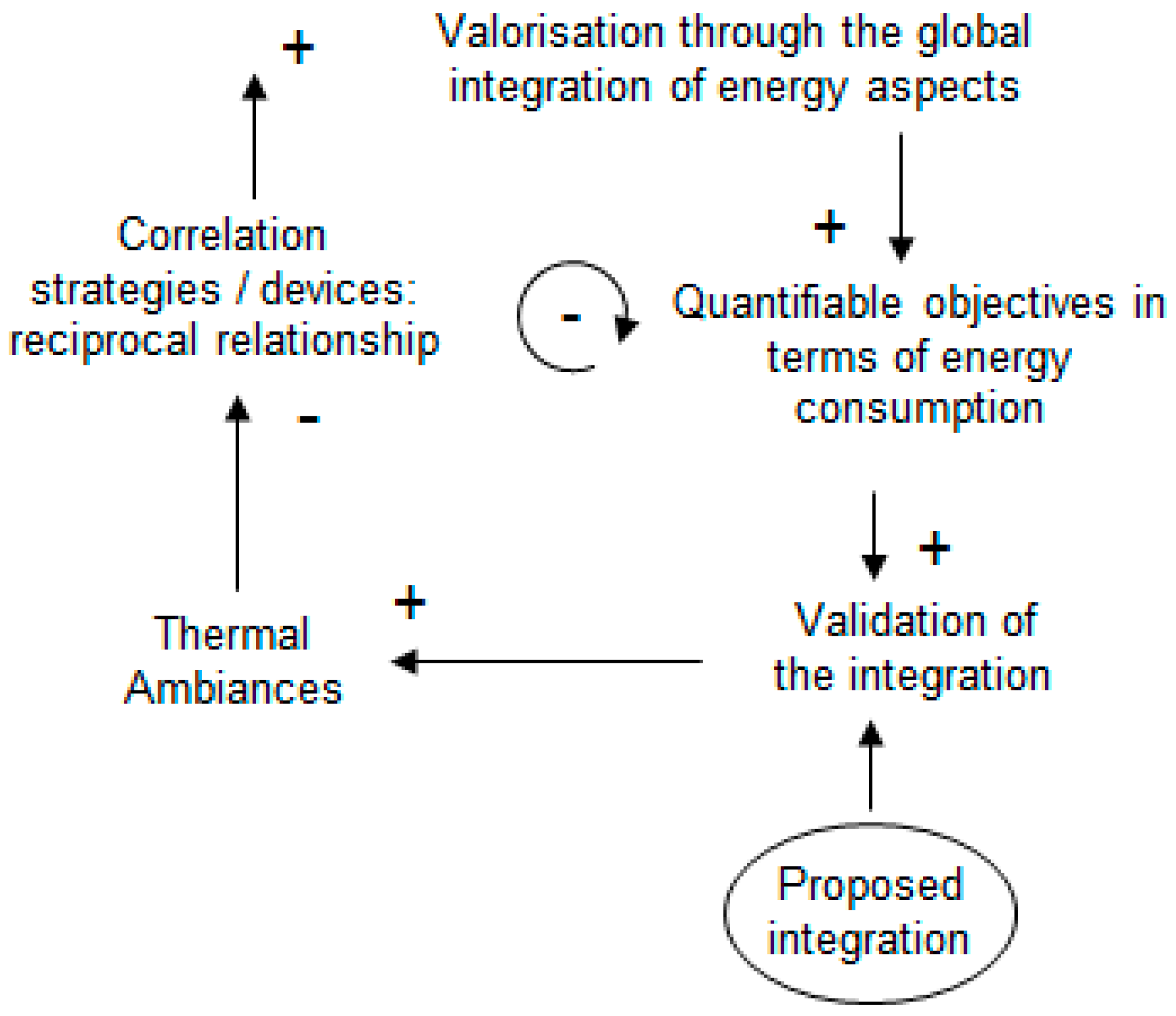 Buildings 09 00087 g002