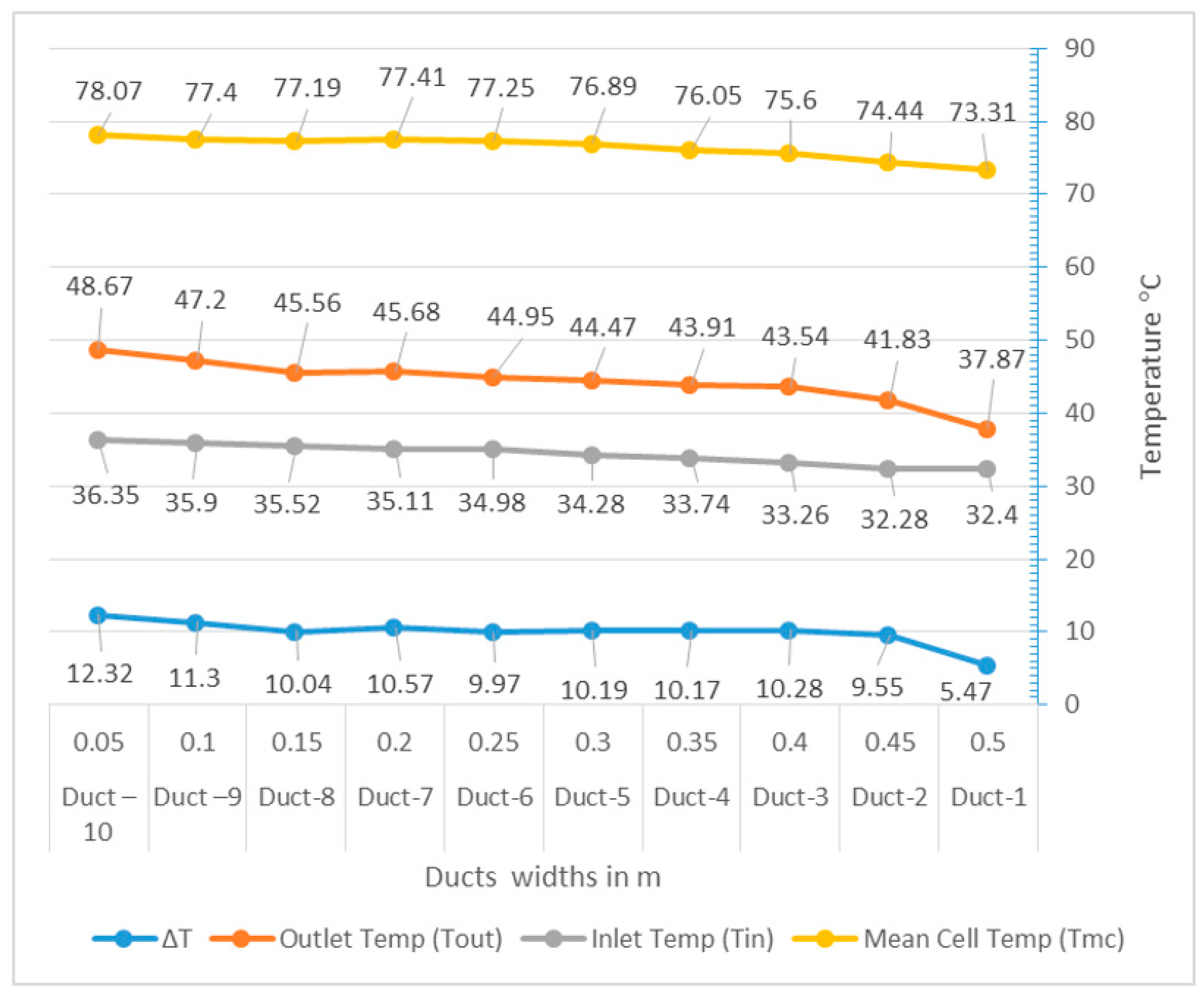 Buildings 09 00088 g003