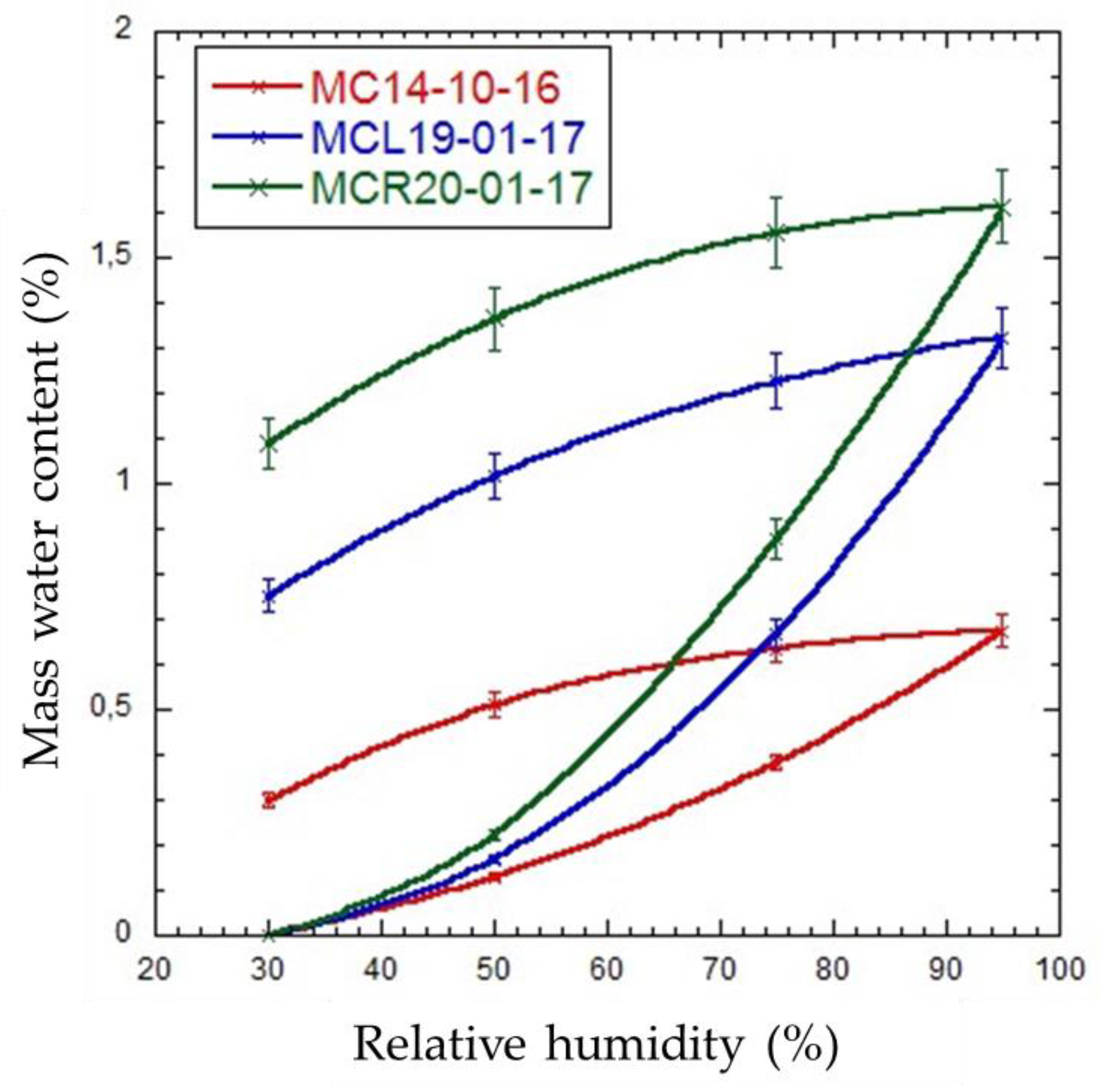 Buildings 09 00097 g007 Buildings 09 00097 g007