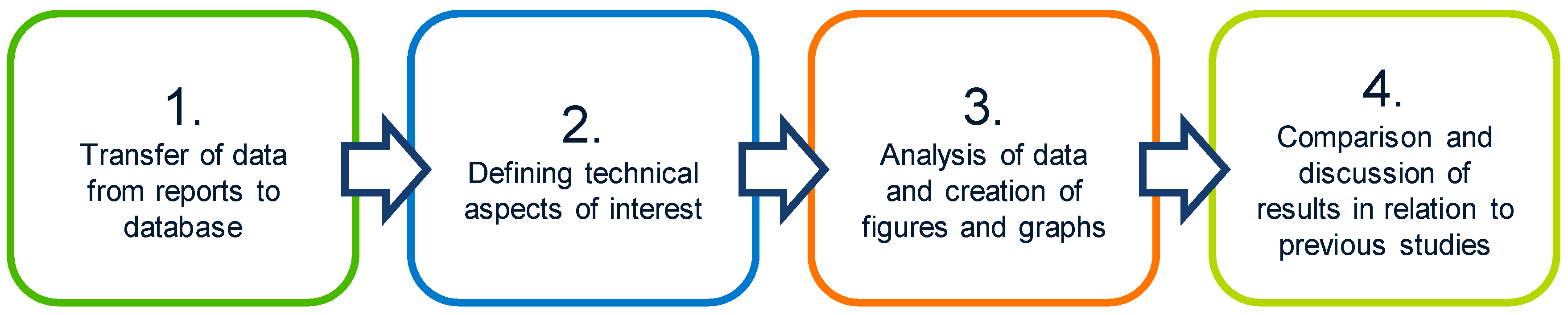 Buildings 09 00099 g005