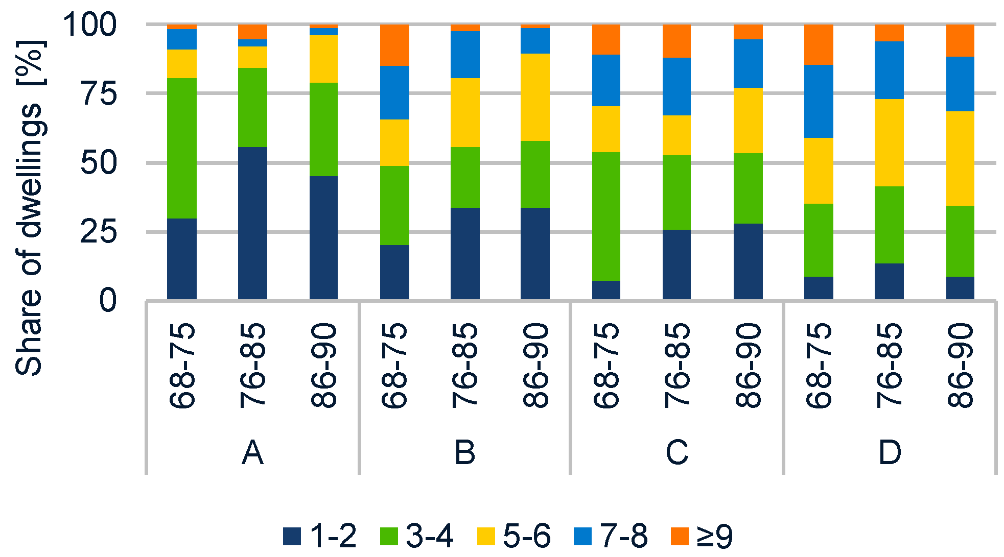 Buildings 09 00099 g010