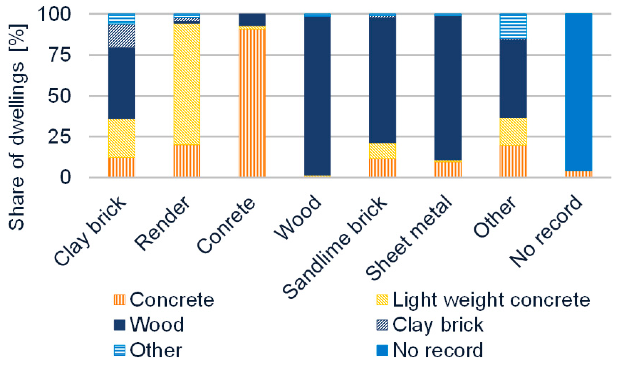 Buildings 09 00099 g014