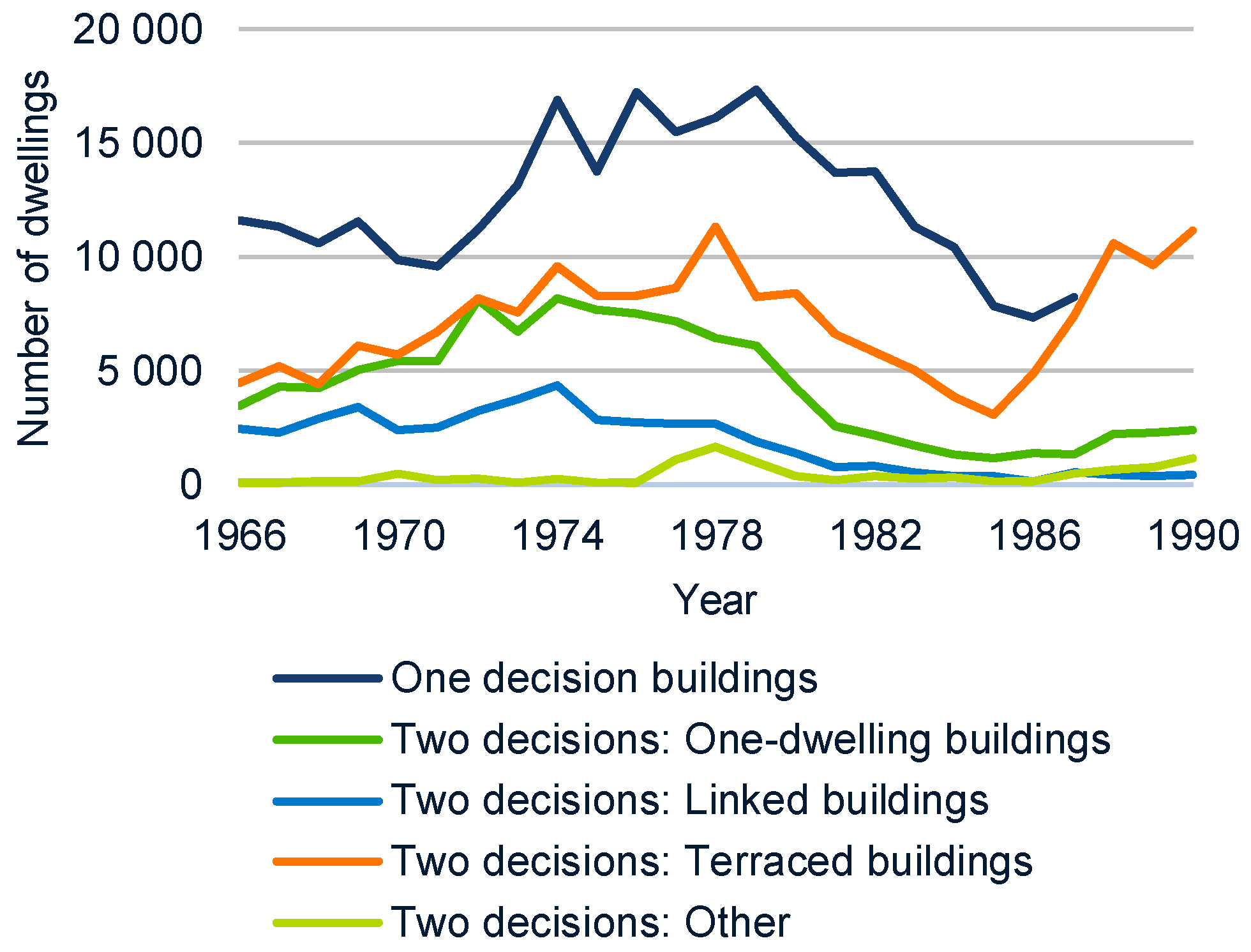 Buildings Free Full Text Review Of Constructions And Materials Used In Swedish Residential Buildings During The Post War Peak Of Production Html Buildings Free Full Text Review Of Constructions And Materials Used In Swedish Residential Buildings During The Post War Peak Of Production Html