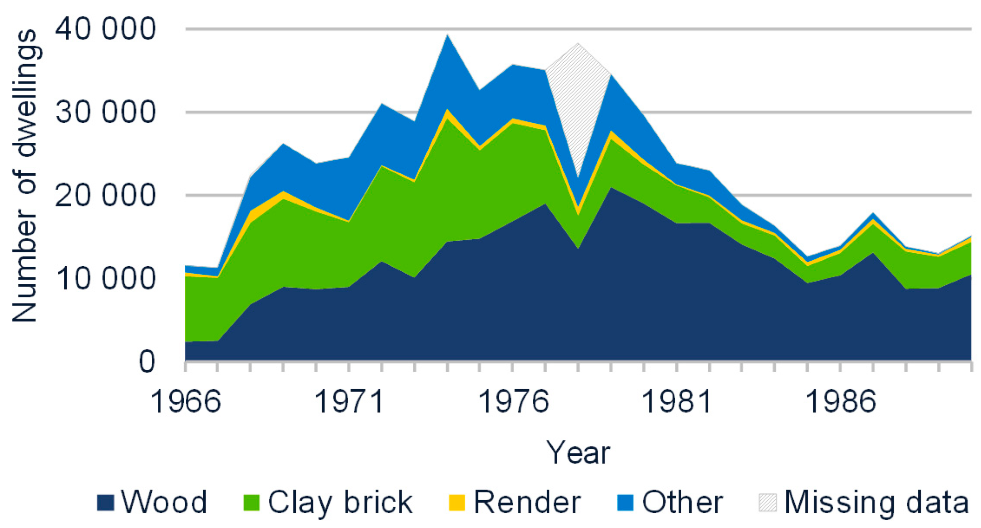Buildings Free Full Text Review Of Constructions And Materials Used In Swedish Residential Buildings During The Post War Peak Of Production Html Buildings Free Full Text Review Of Constructions And Materials Used In Swedish Residential Buildings During The Post War Peak Of Production Html