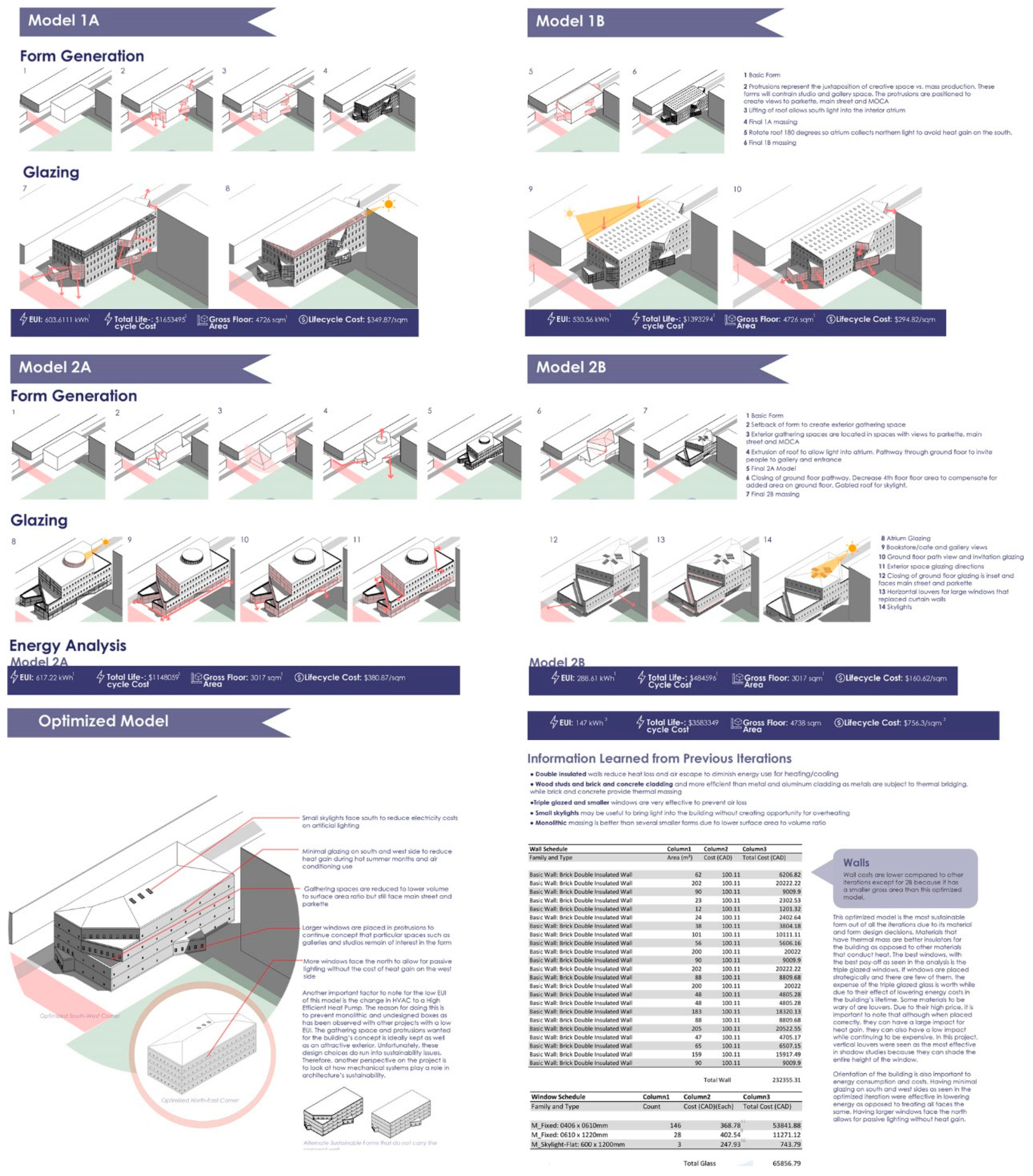 Buildings 09 00103 g008