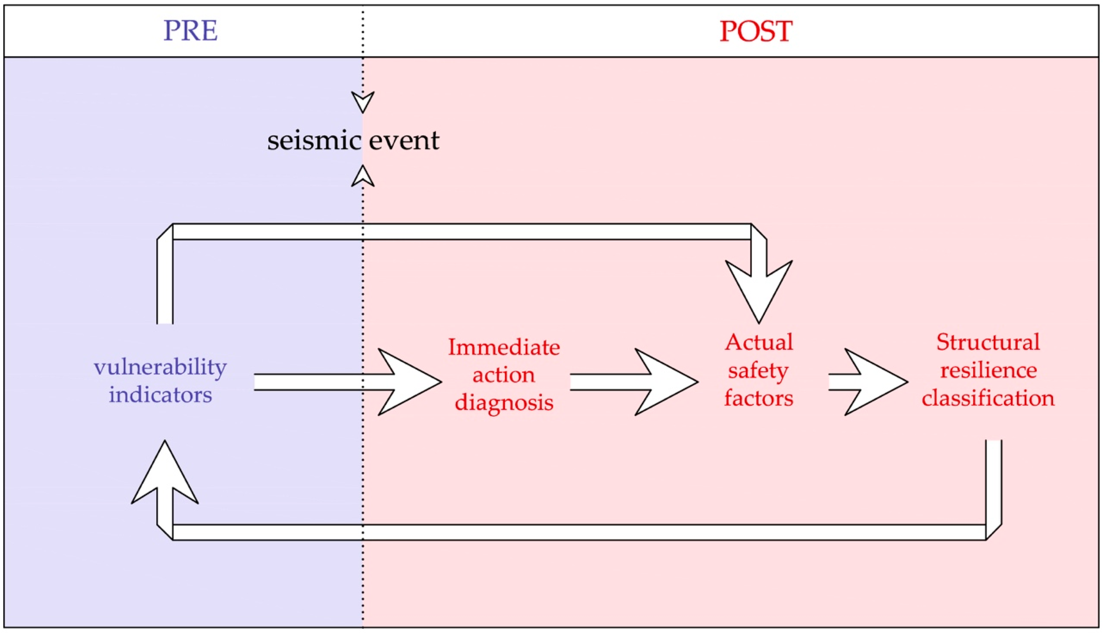 Buildings 09 00104 g002
