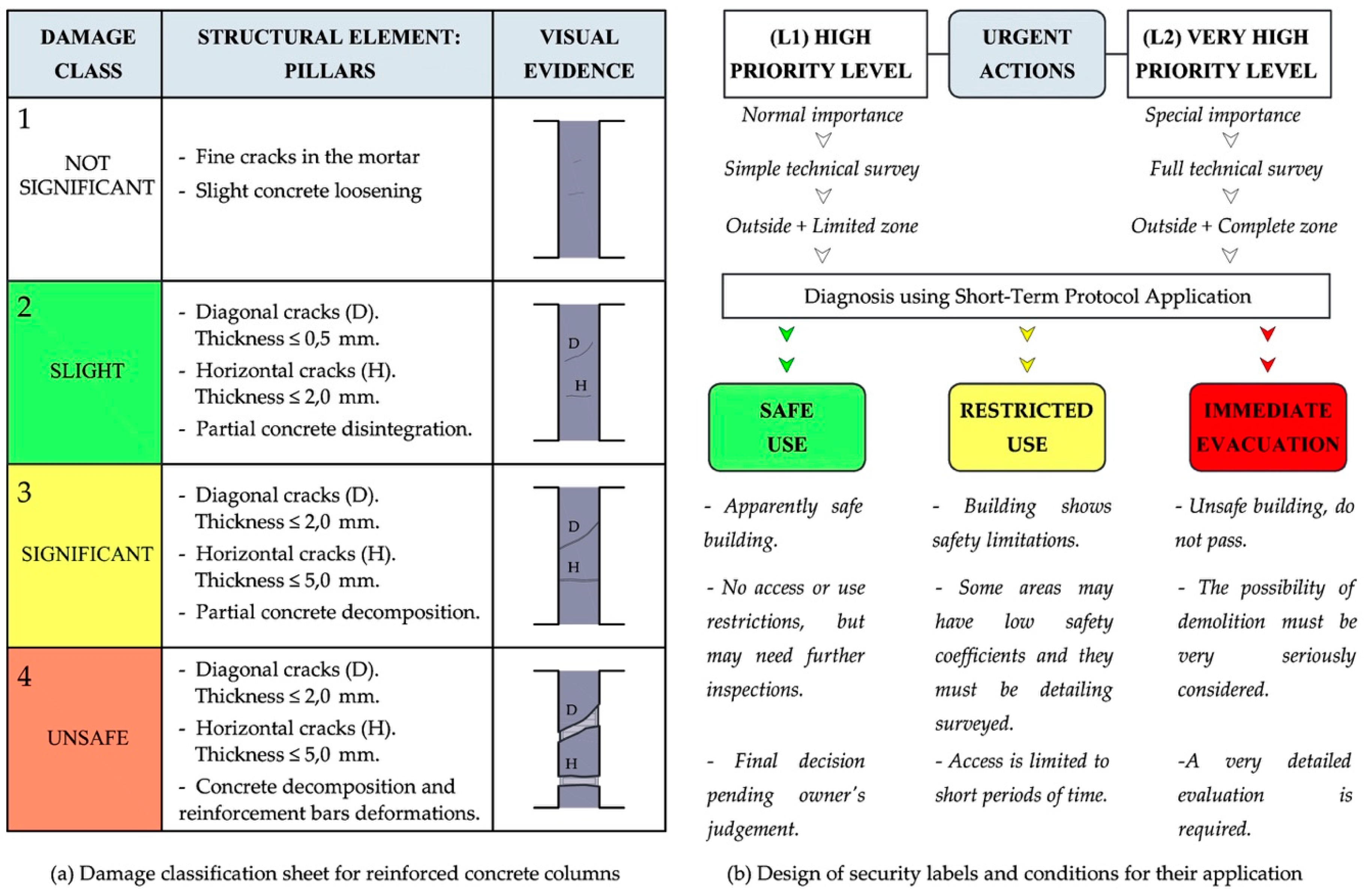 Buildings 09 00104 g006