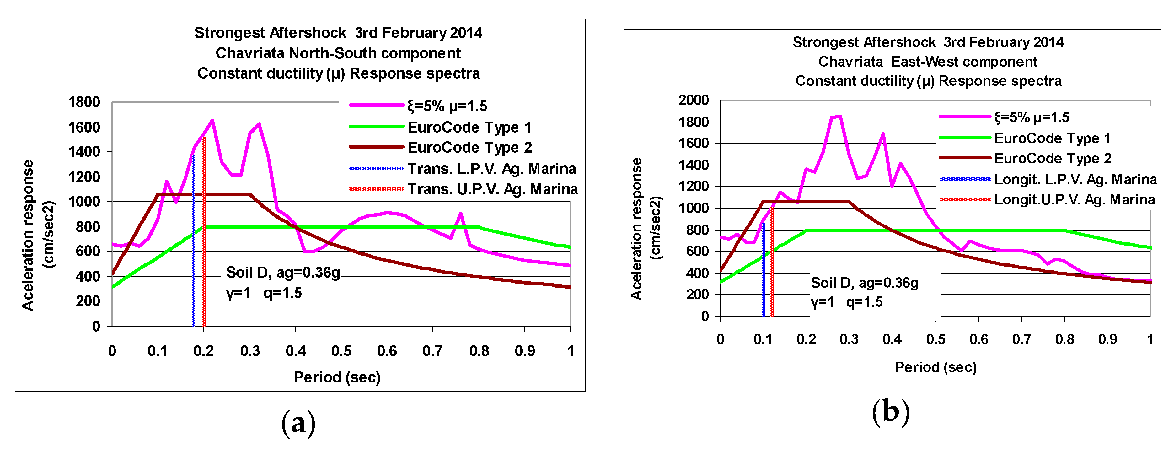 Buildings 09 00106 g015