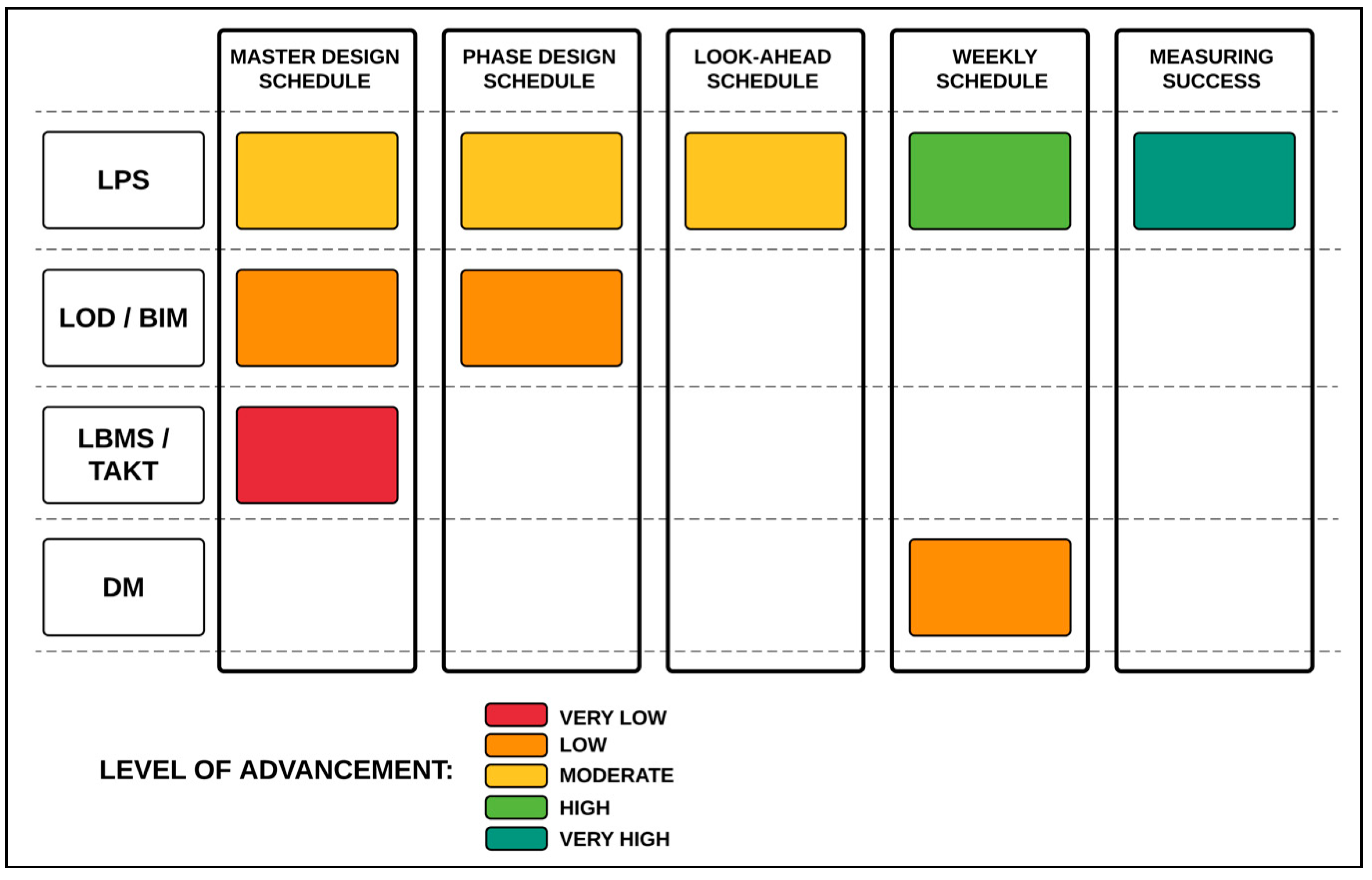 Buildings 09 00109 g003
