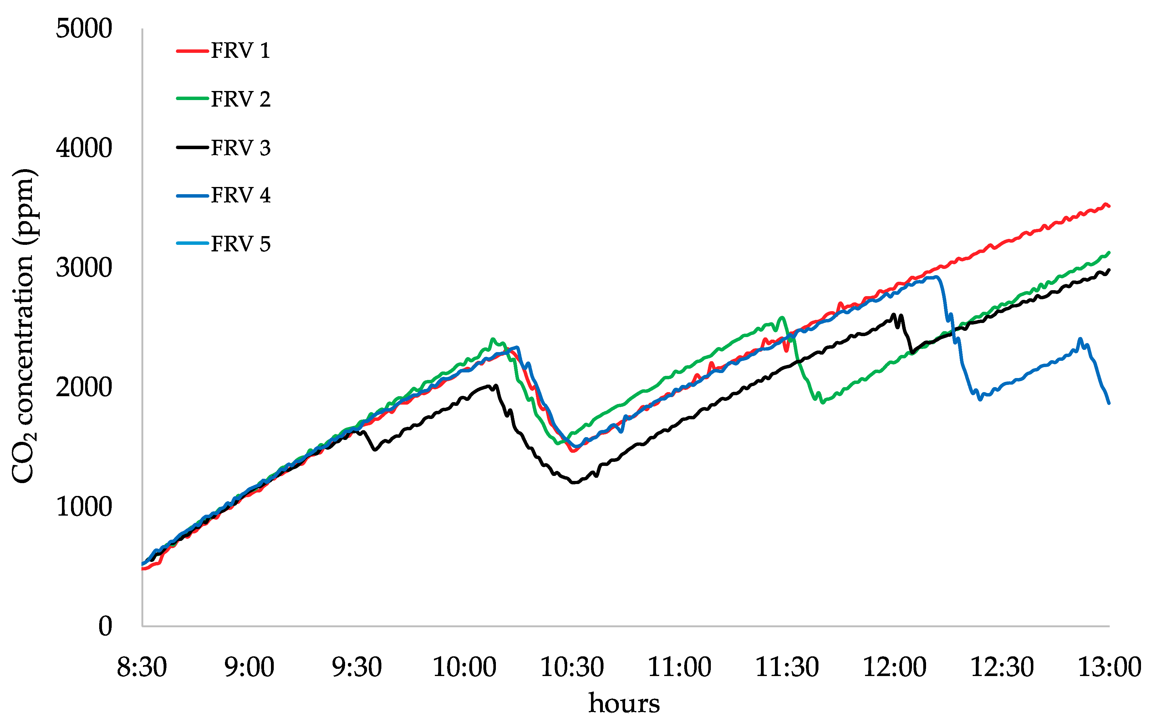 Buildings 09 00110 g003 550