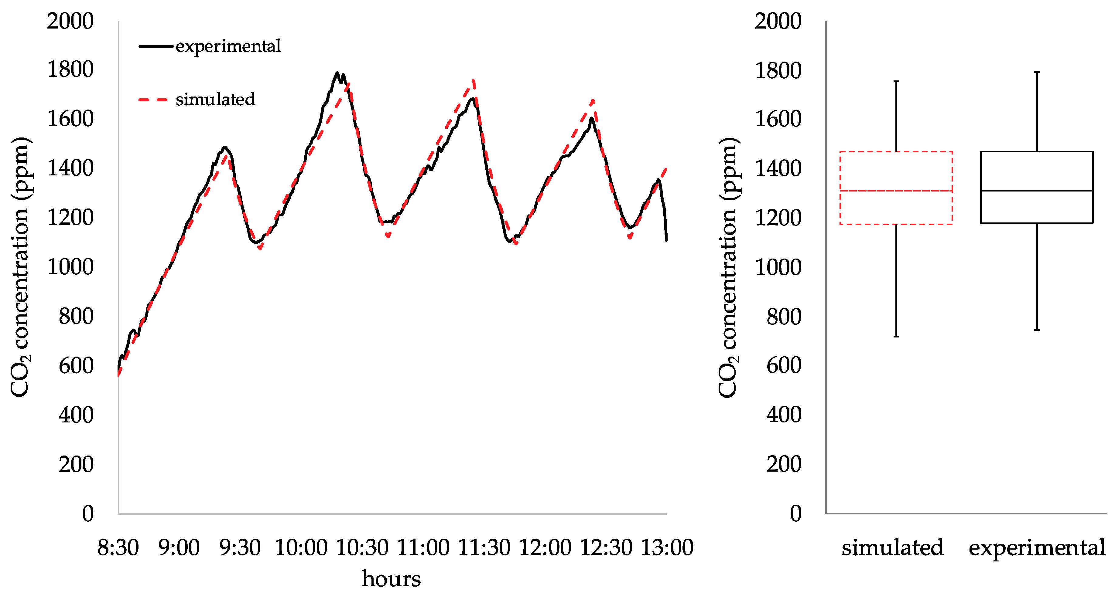 Buildings 09 00110 g006 550
