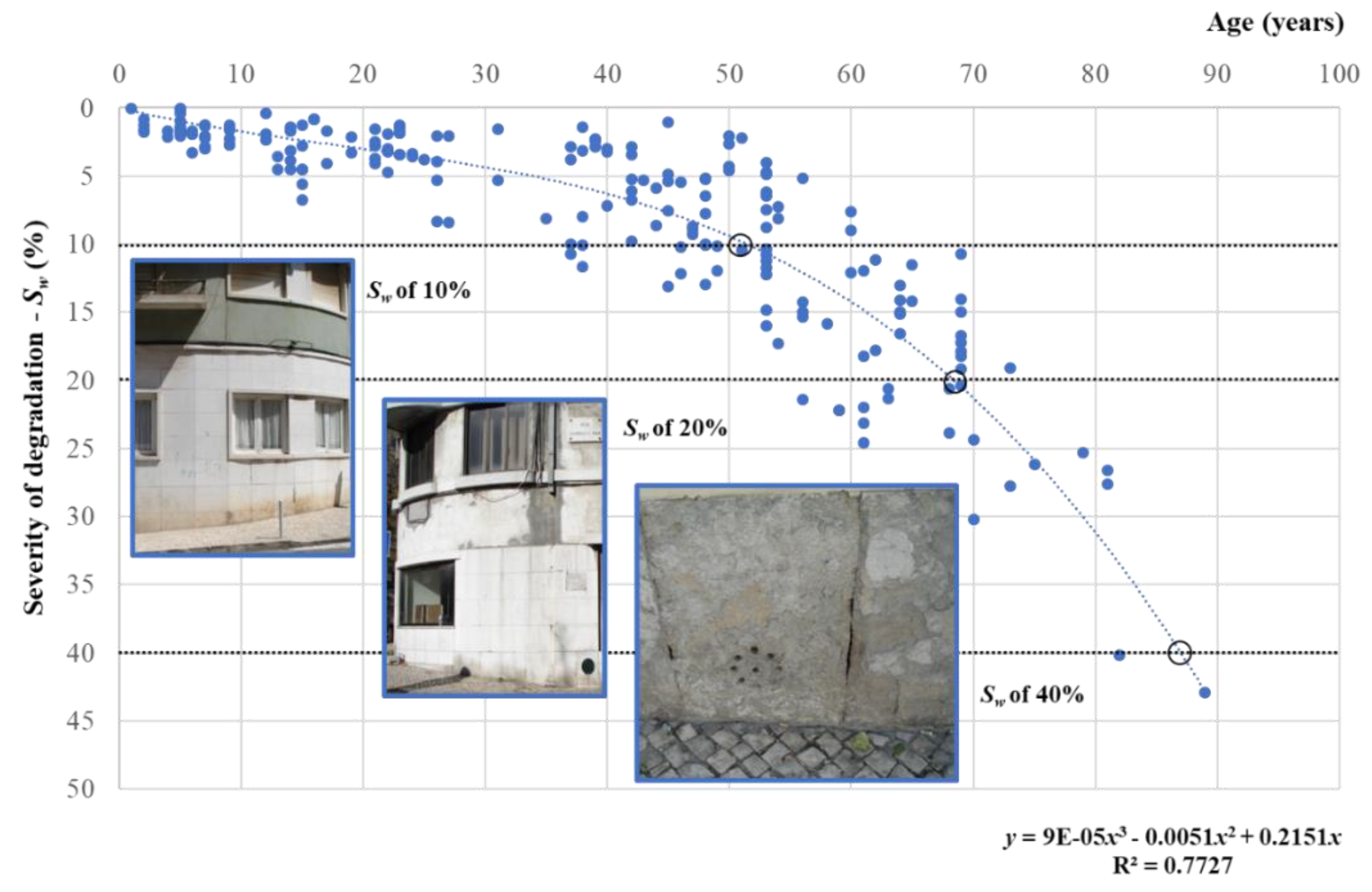 Buildings 09 00111 g001 550