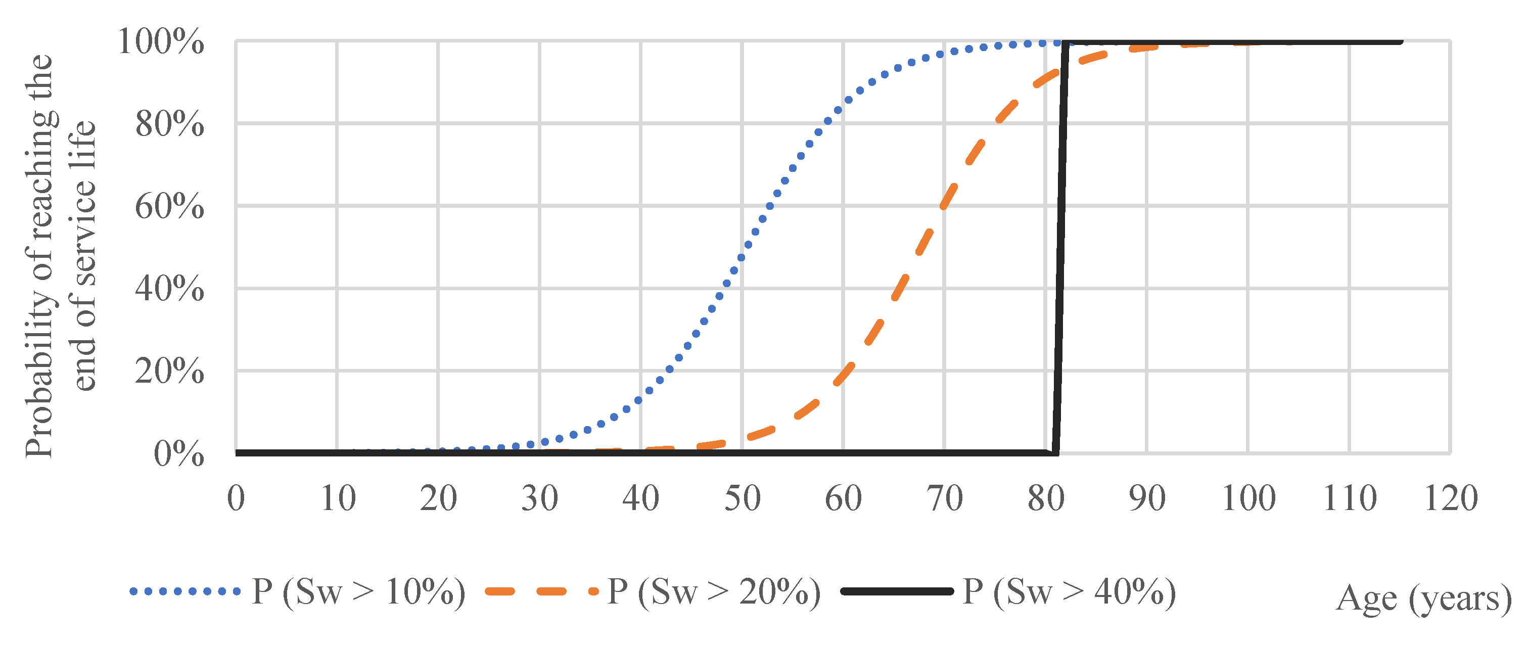 Buildings 09 00111 g002 550