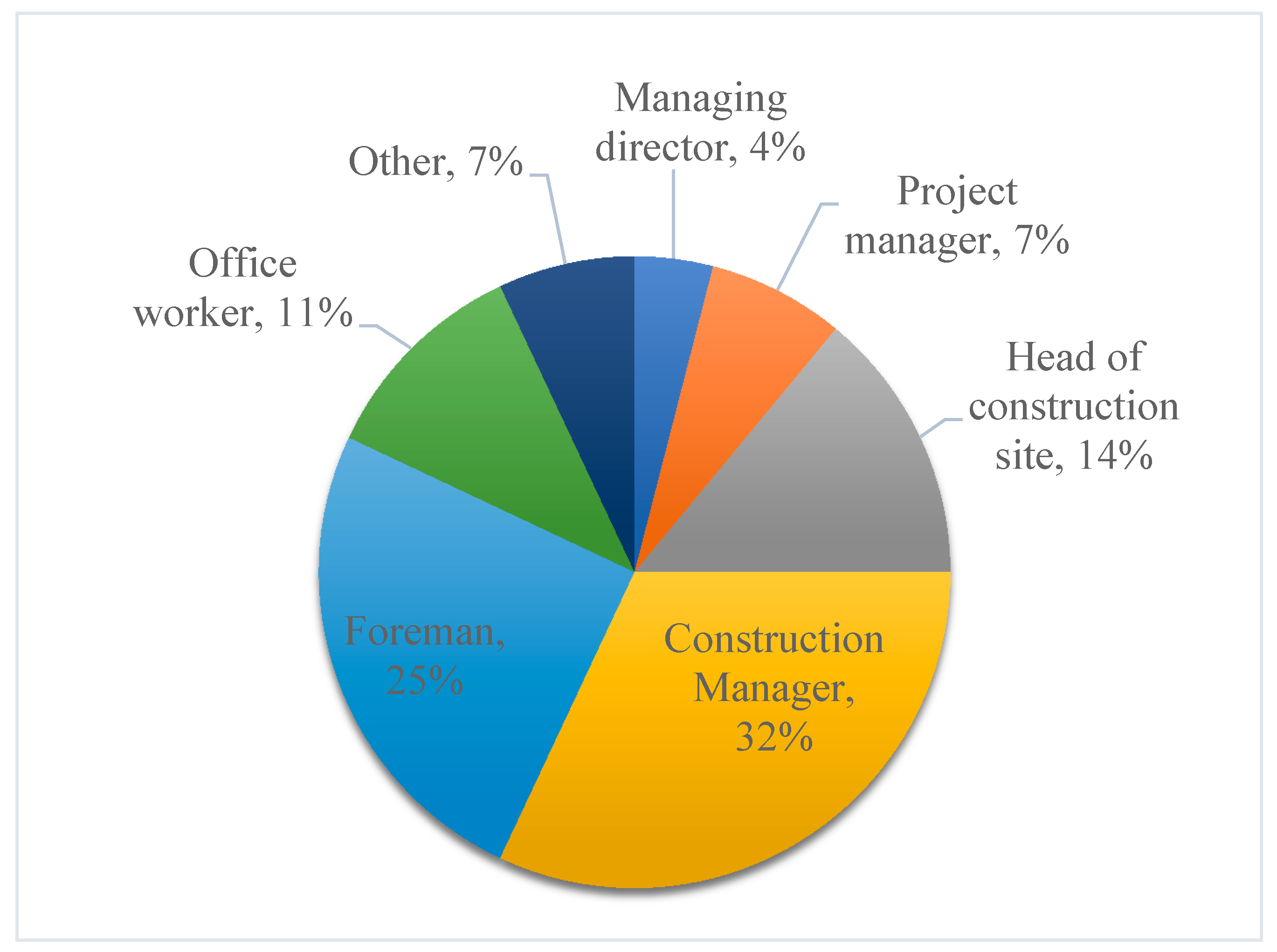 Buildings 09 00113 g007
